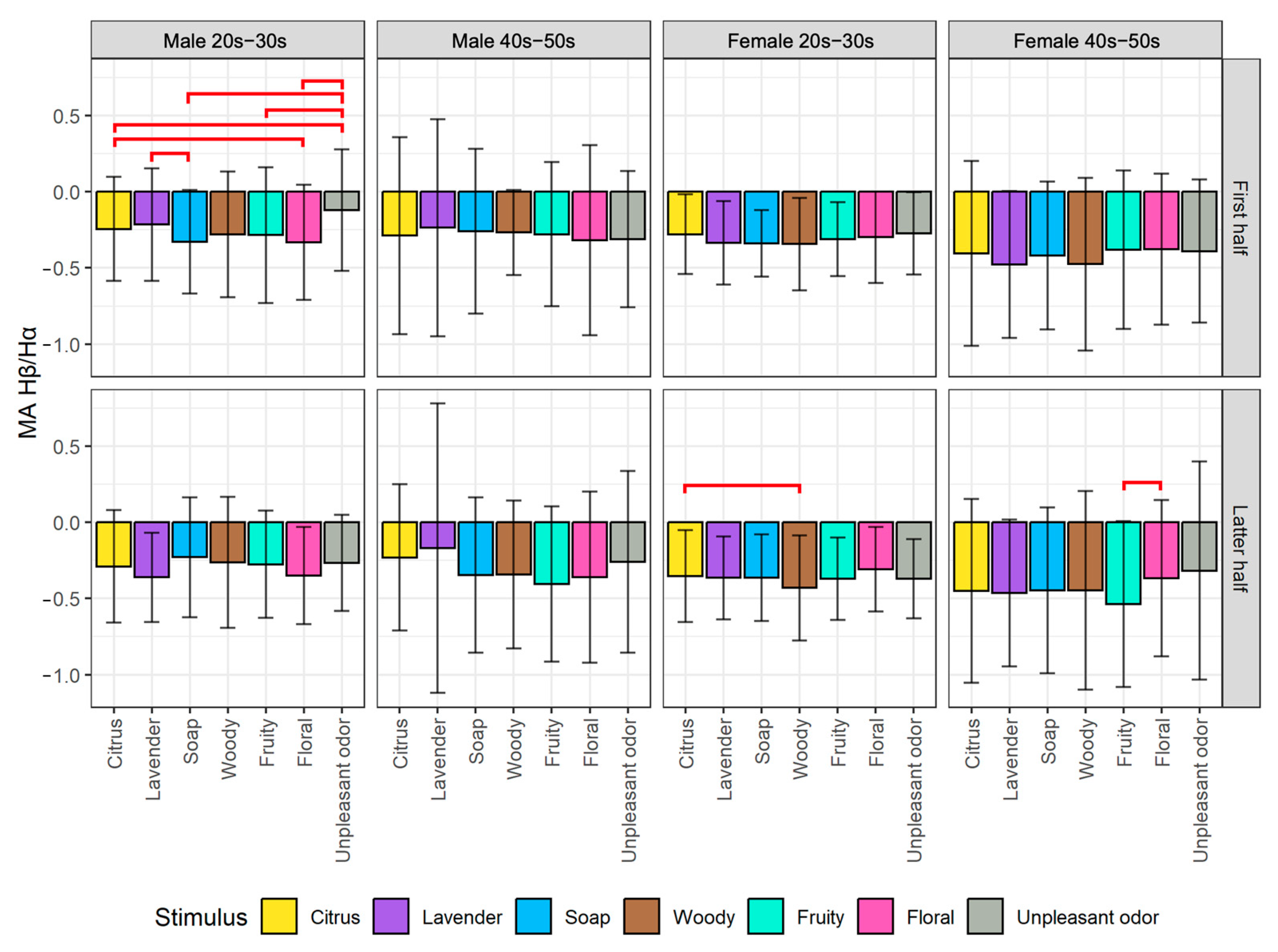Sensors 23 04026 g006