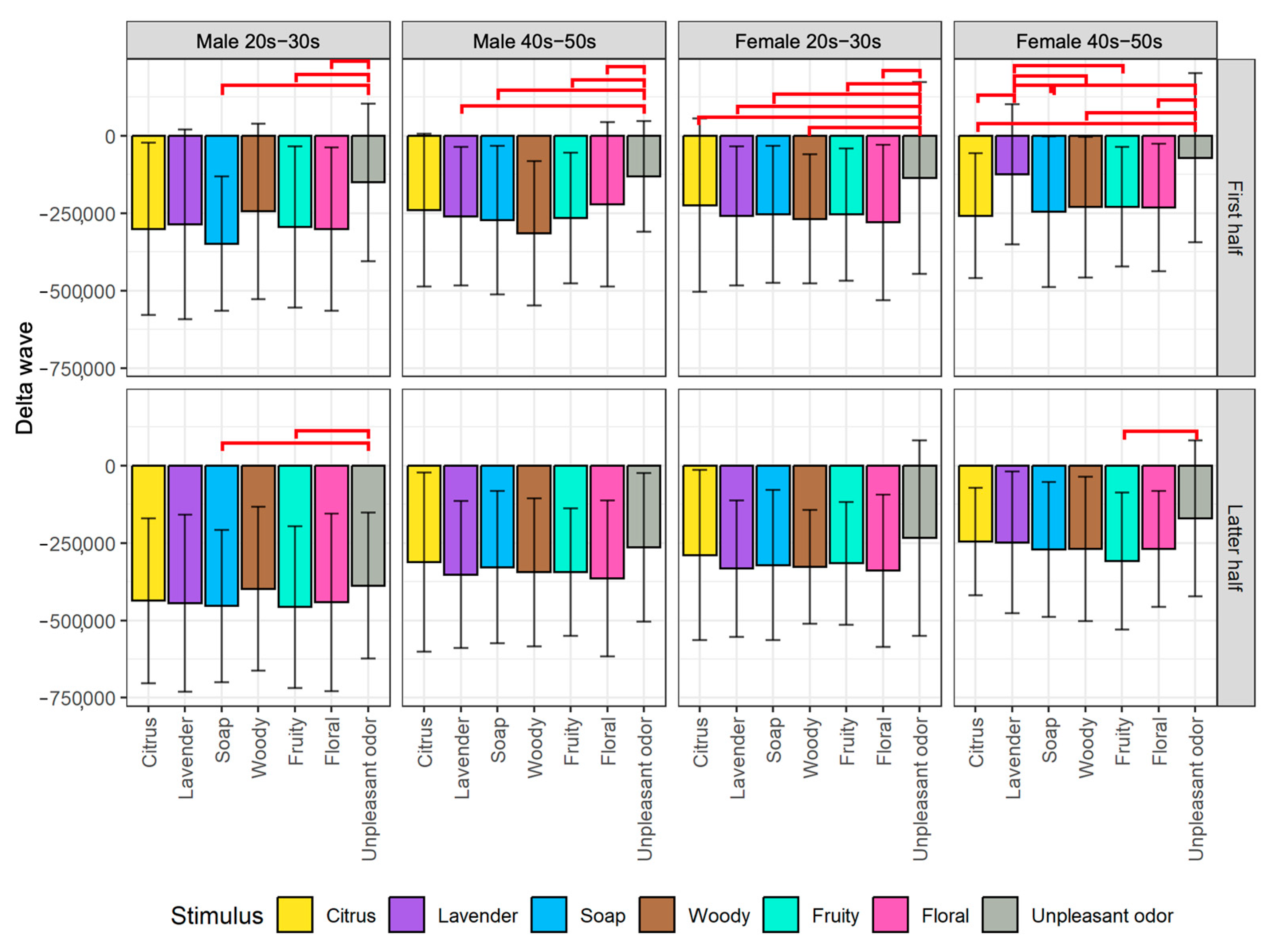 Sensors 23 04026 g007