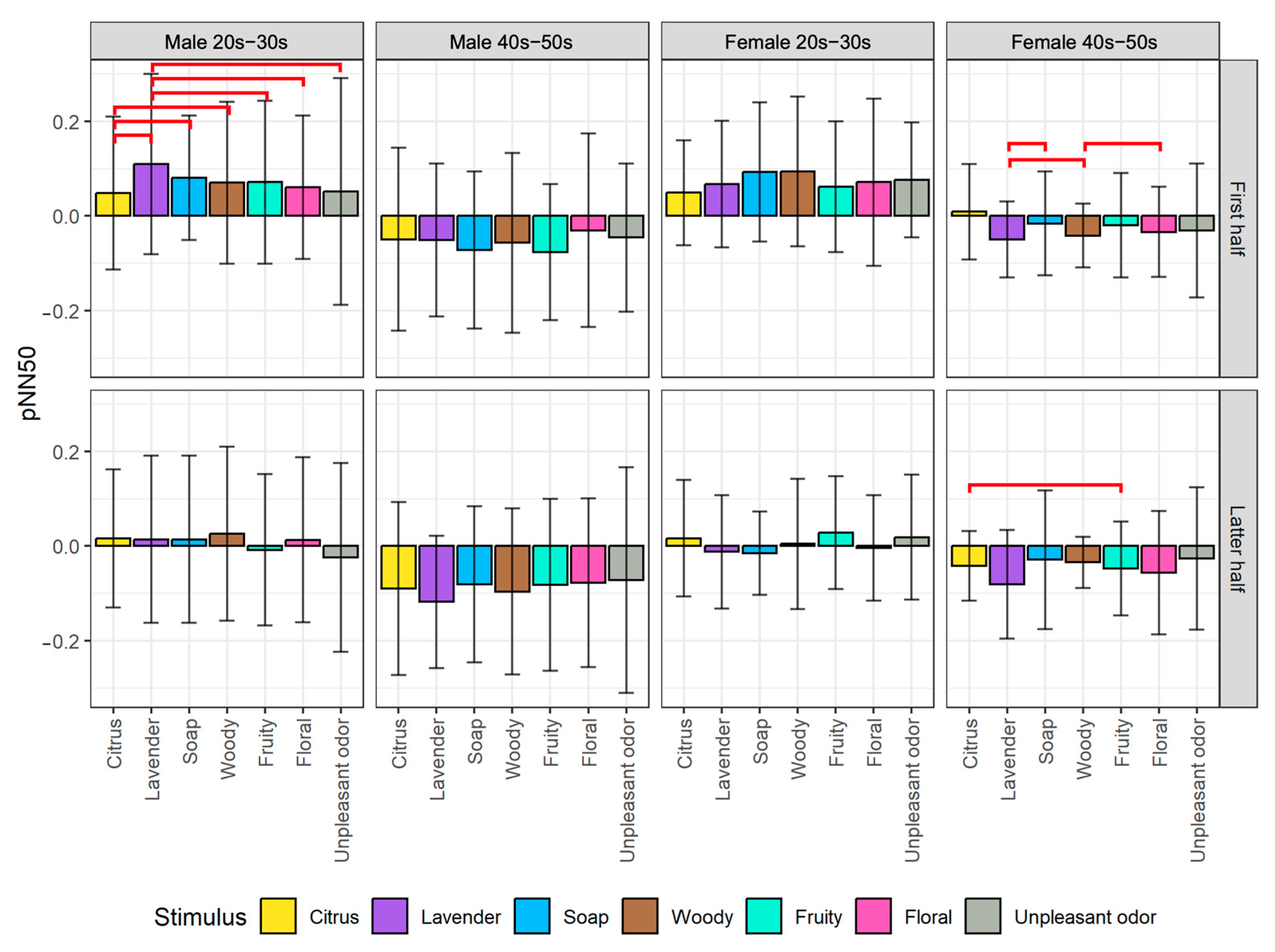 Sensors 23 04026 g008