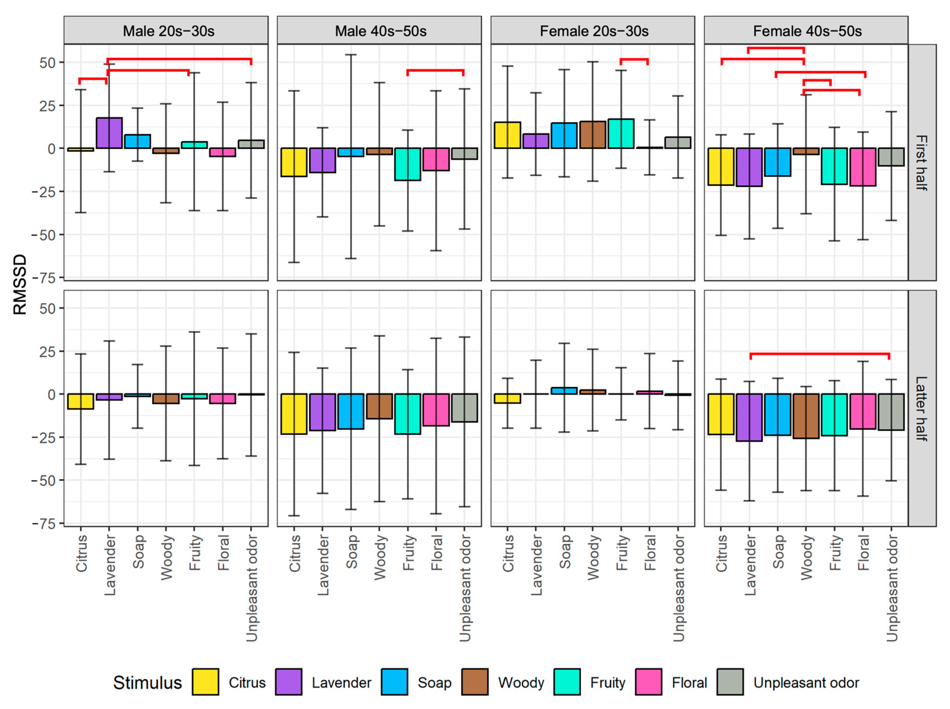 Sensors 23 04026 g009