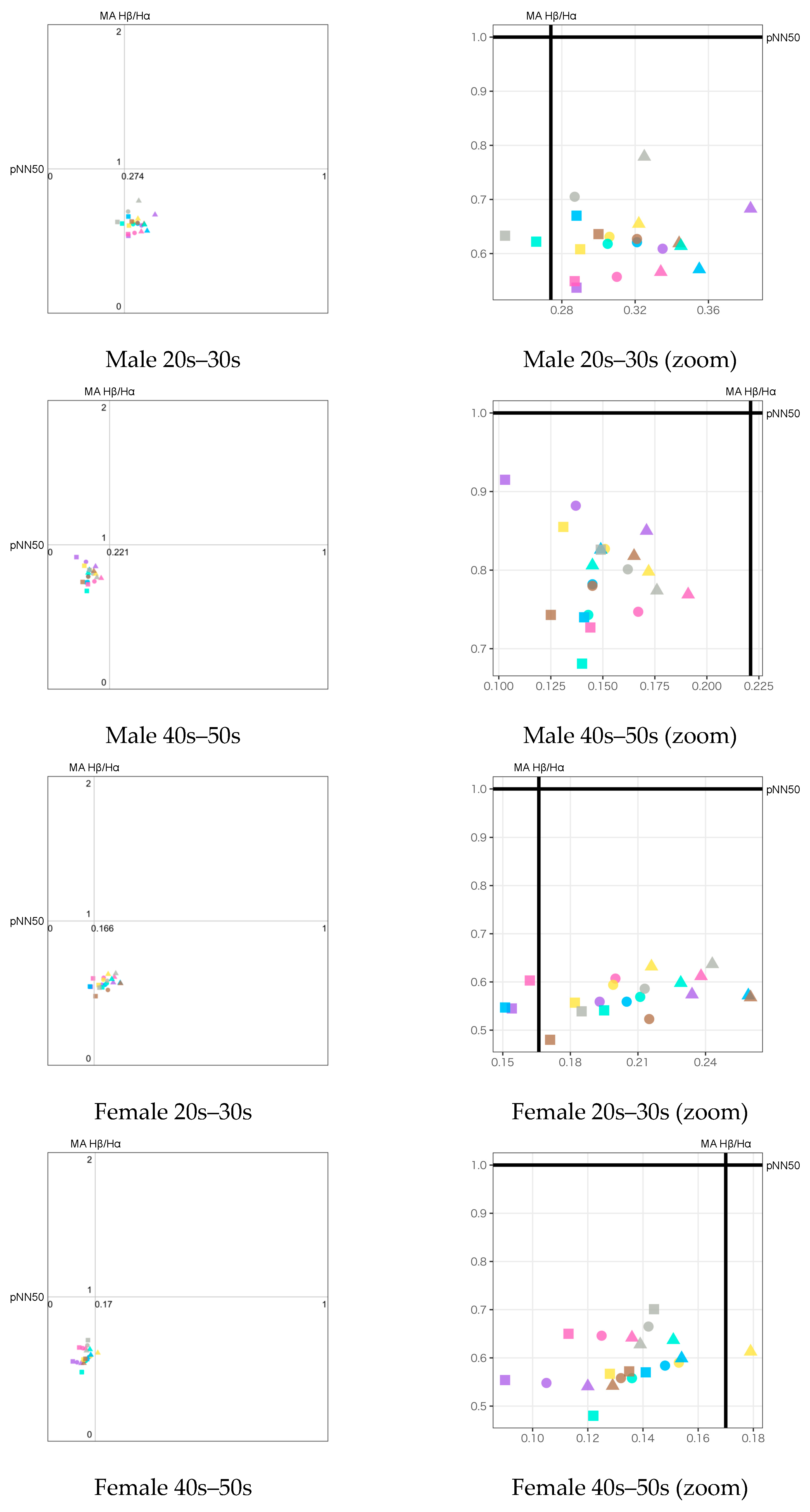 Sensors 23 04026 g012