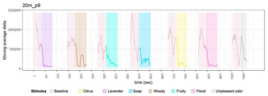 Sensors 23 04026 g0a1