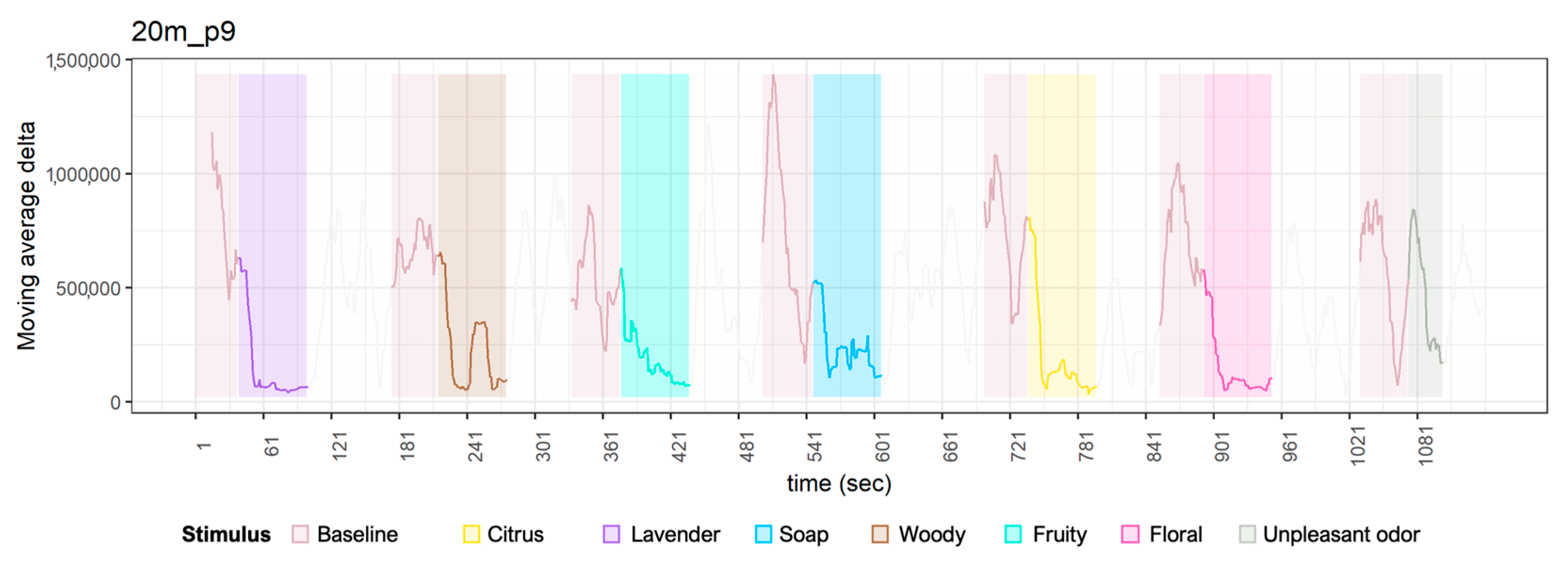 Sensors 23 04026 g0a1