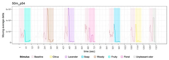Sensors 23 04026 g0a2