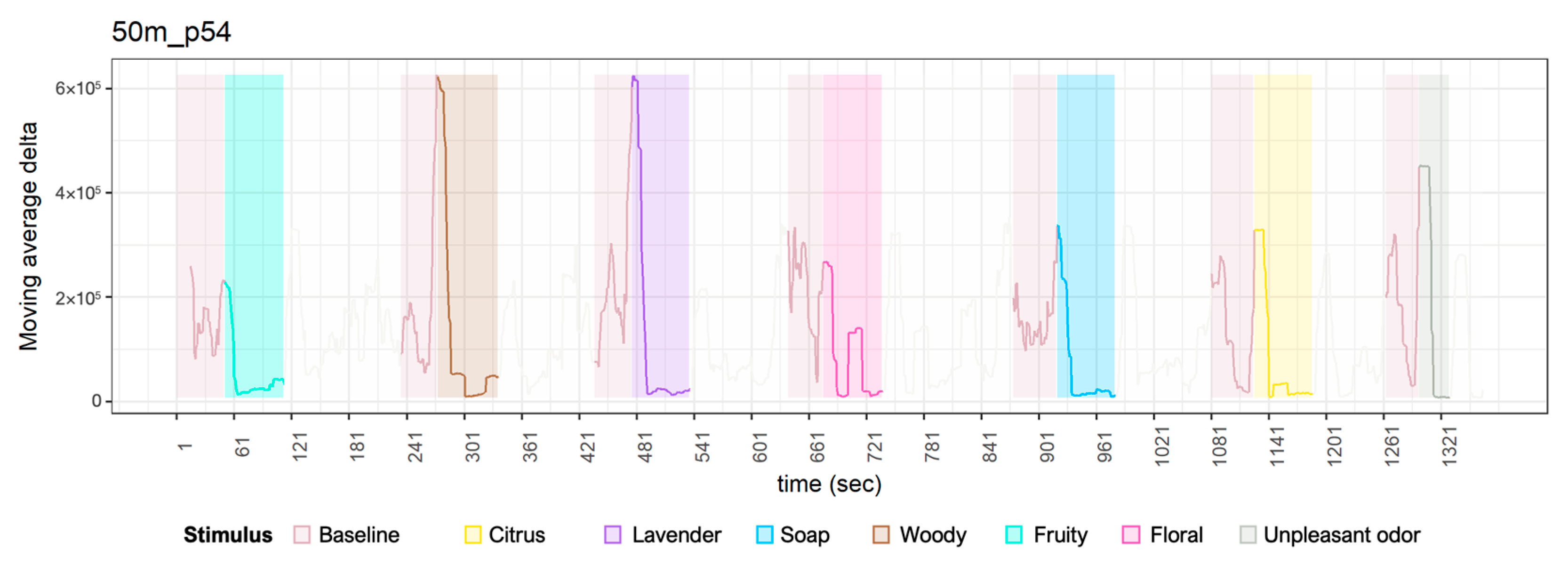Sensors 23 04026 g0a2