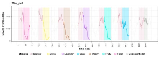 Sensors 23 04026 g0a3