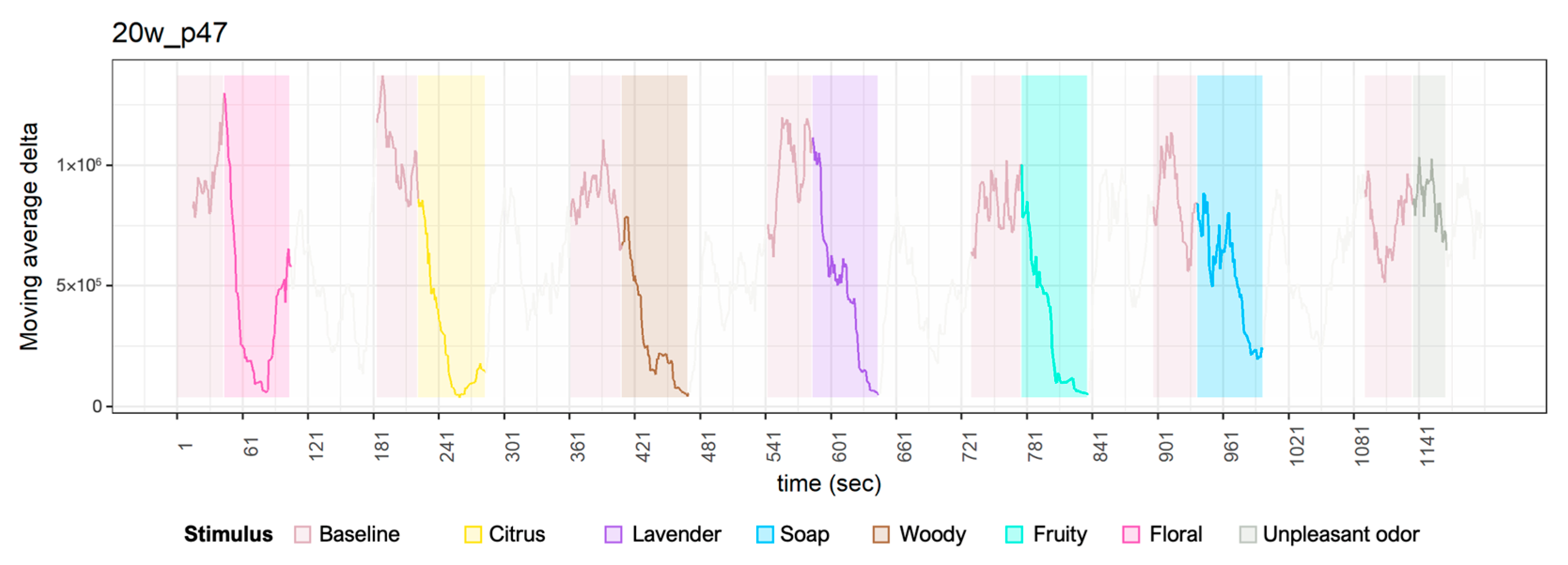 Sensors 23 04026 g0a3