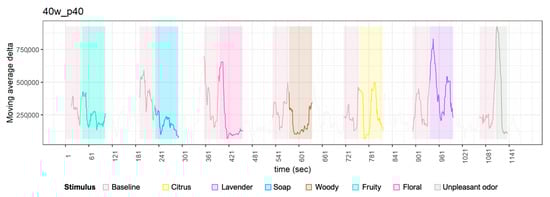 Sensors 23 04026 g0a4