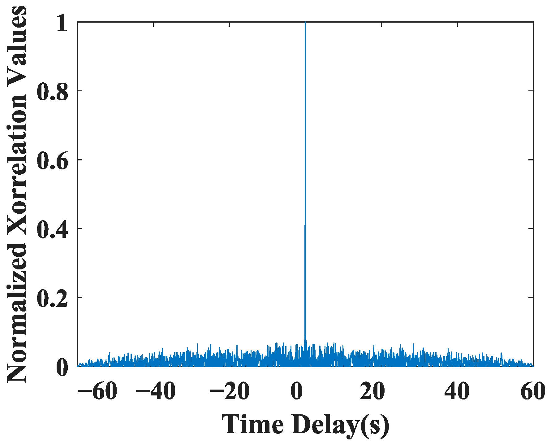 Sensors 23 04027 g001 Sensors 23 04027 g001