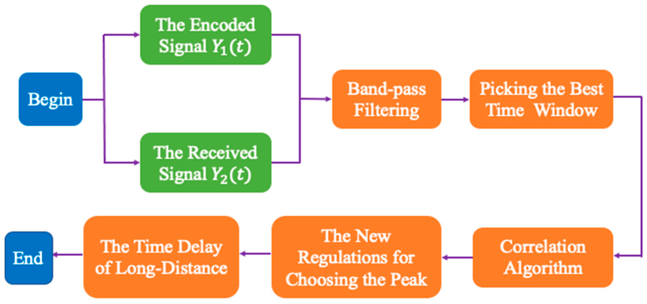 Sensors 23 04027 g002 Sensors 23 04027 g002