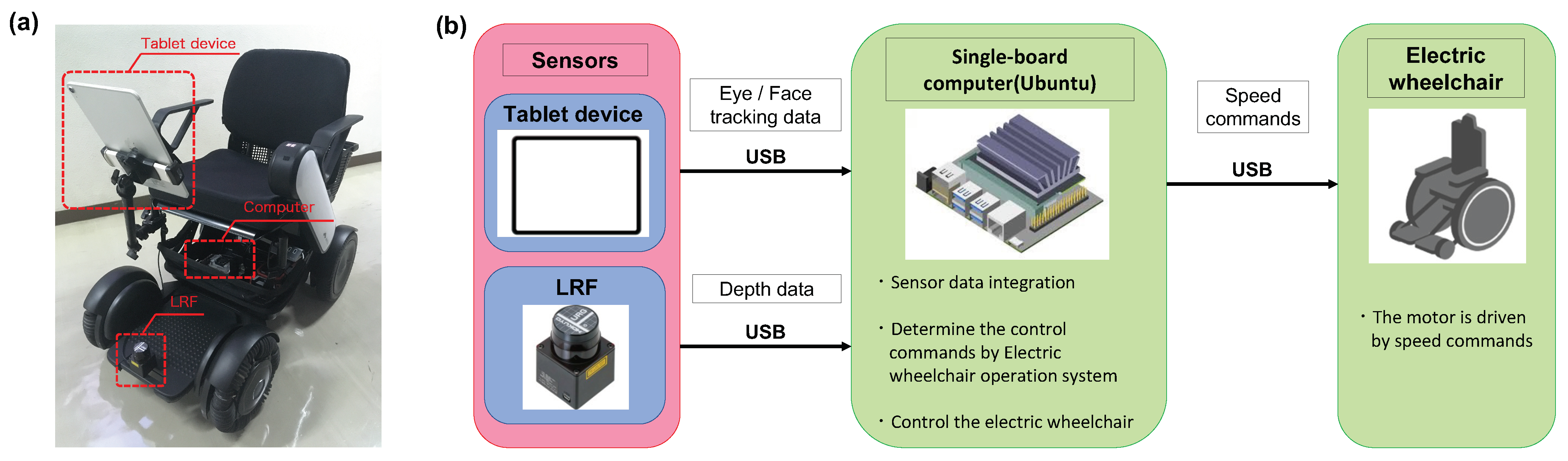 Sensors 23 04028 g001 Sensors 23 04028 g001