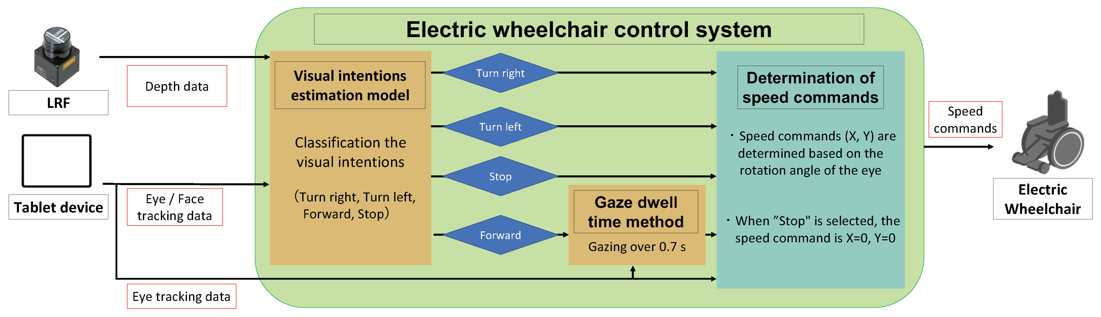 Sensors 23 04028 g002 Sensors 23 04028 g002