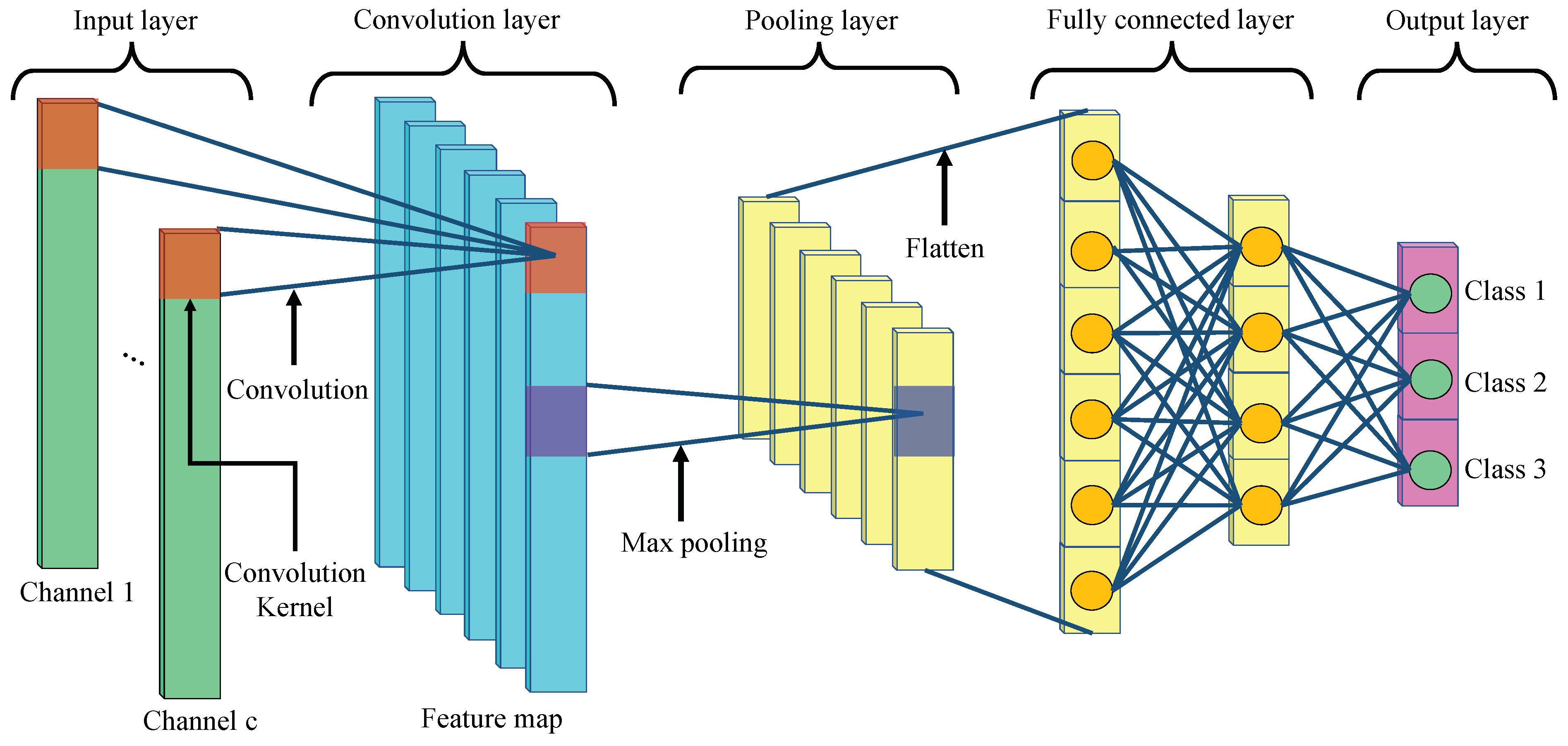 Sensors 23 04028 g004 Sensors 23 04028 g004