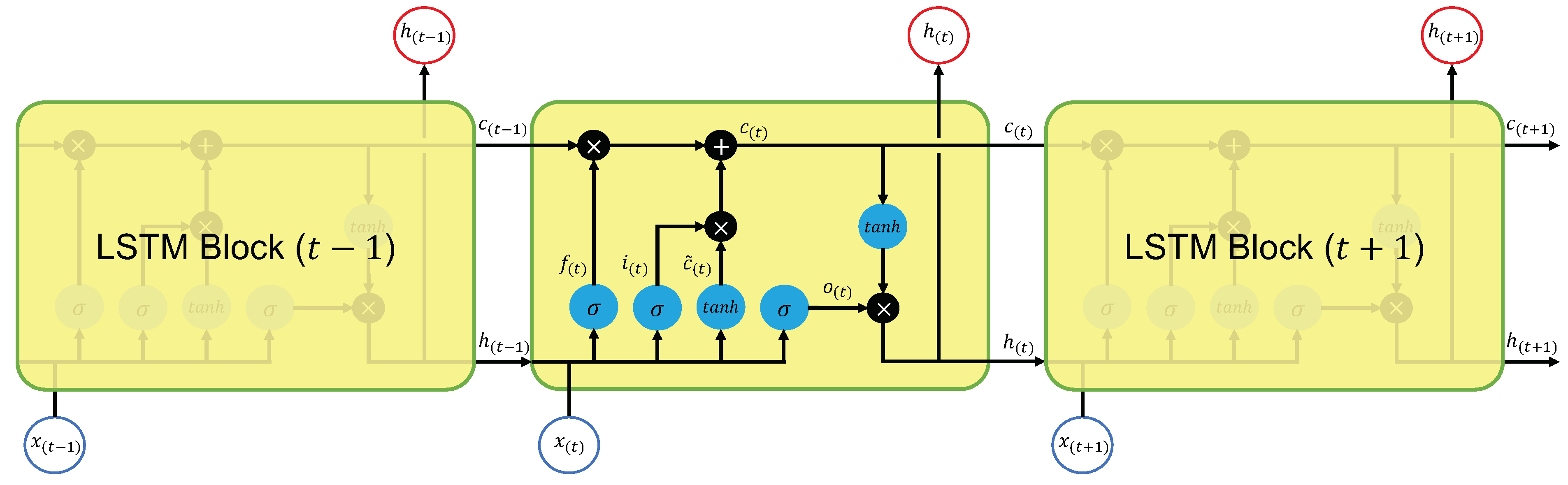 Sensors 23 04028 g005 Sensors 23 04028 g005