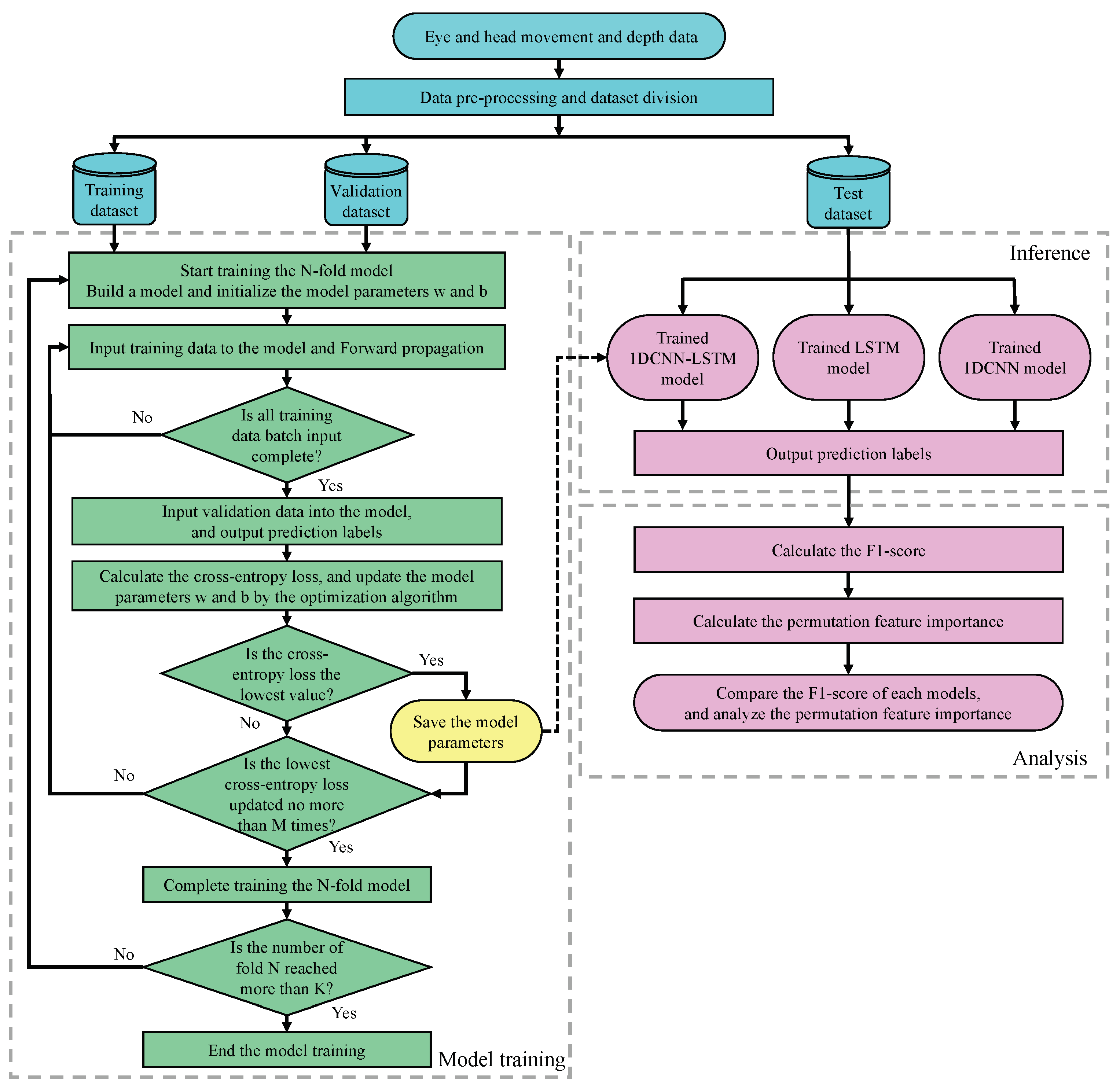 Sensors 23 04028 g007 Sensors 23 04028 g007