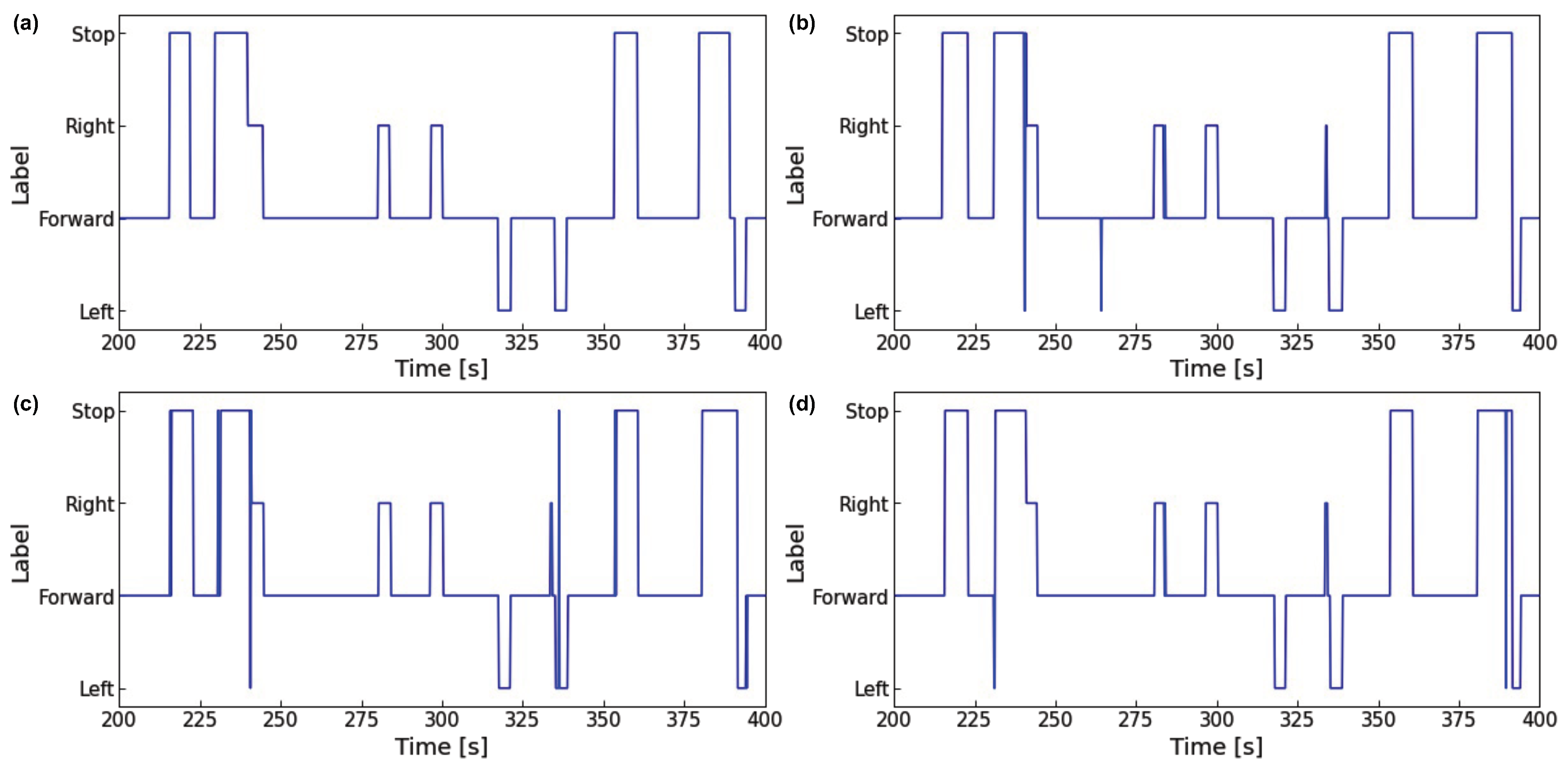 Sensors 23 04028 g009 Sensors 23 04028 g009