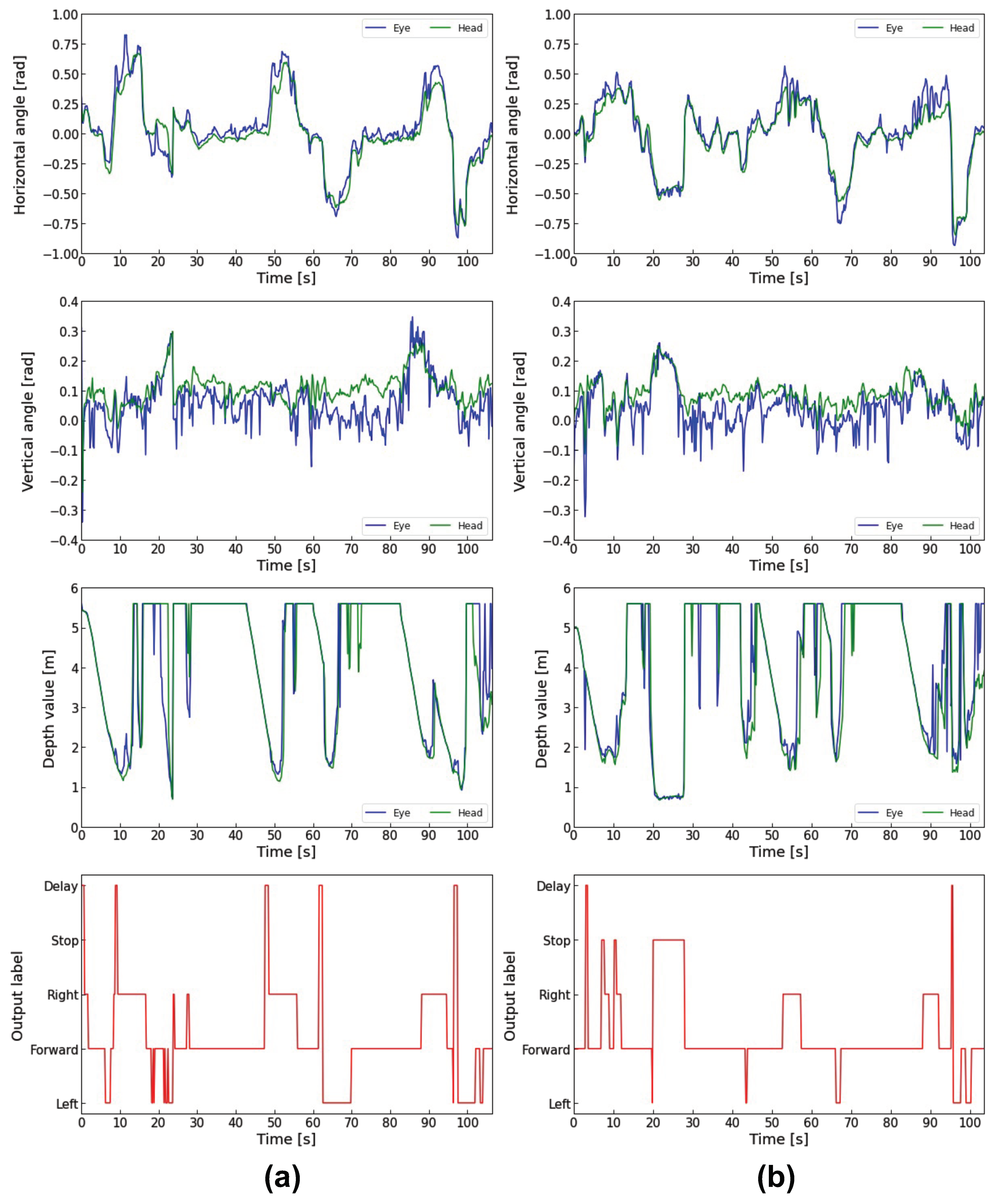 Sensors 23 04028 g015 Sensors 23 04028 g015