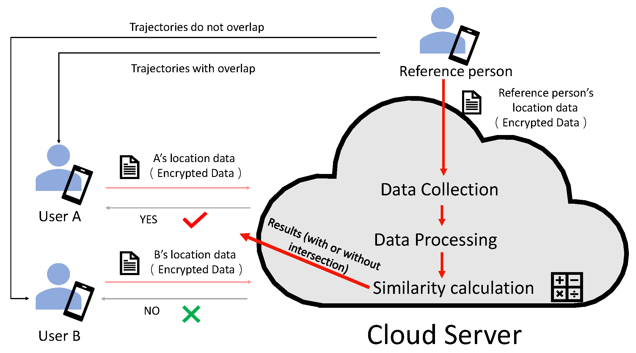 Sensors 23 04029 g002
