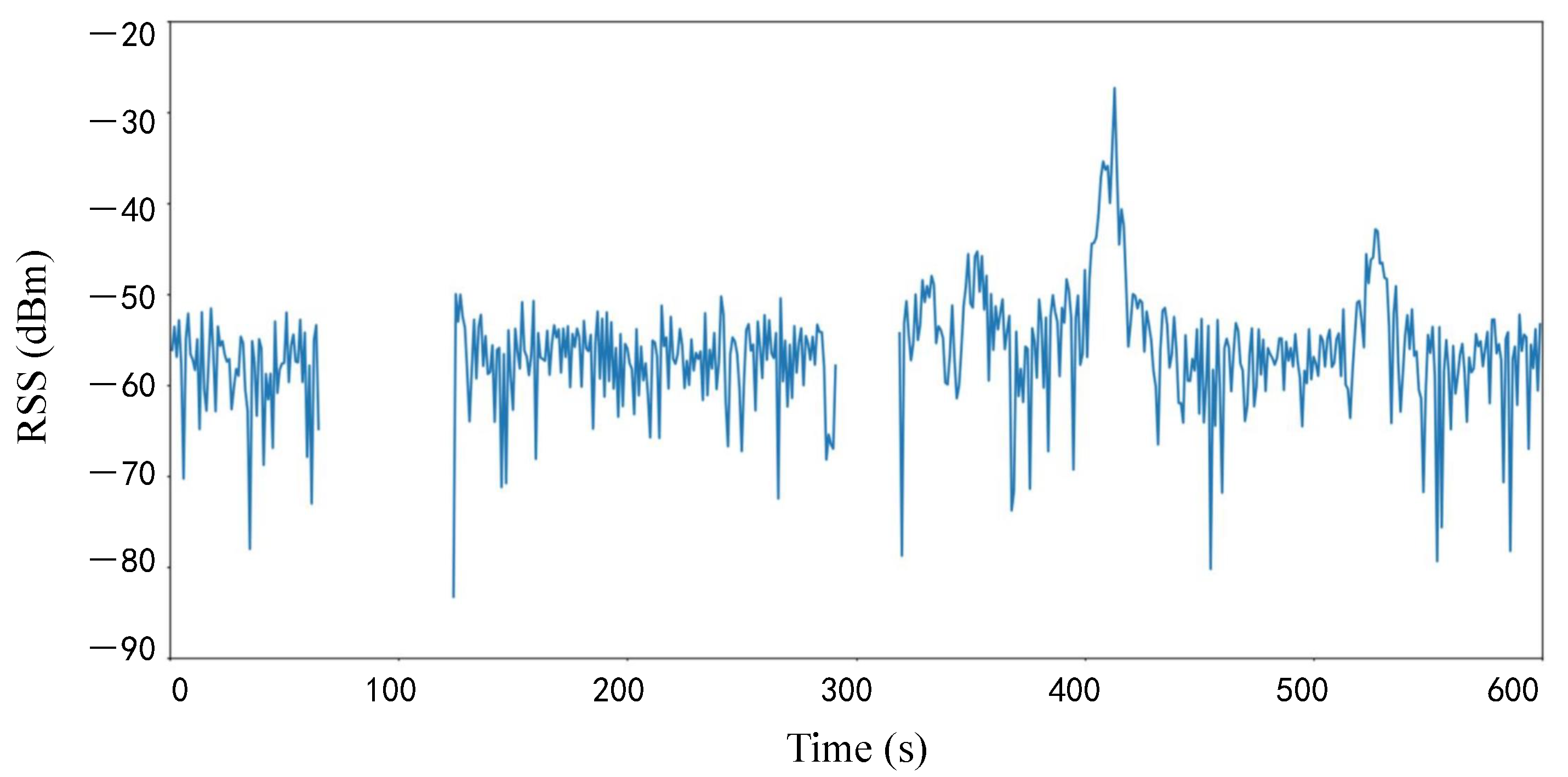 Sensors 23 04029 g005