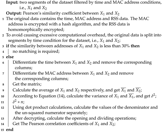 Sensors 23 04029 i001 Sensors 23 04029 i001