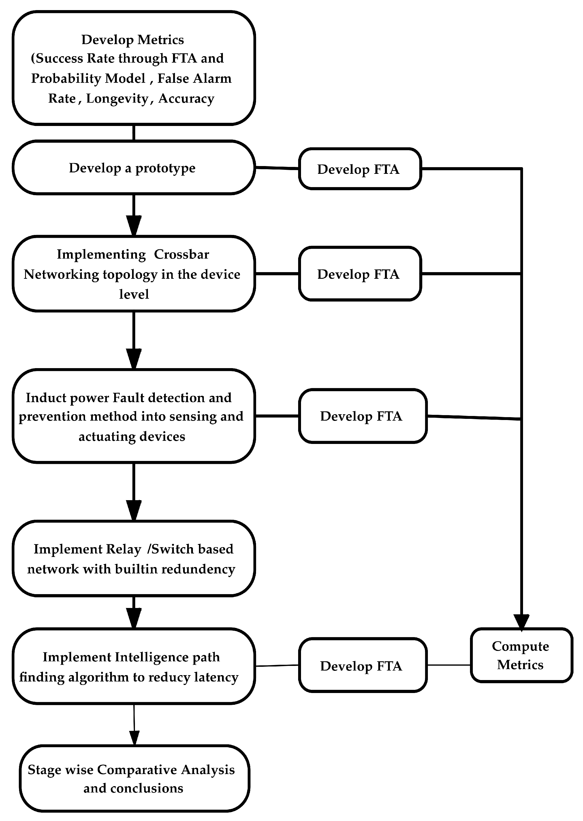Sensors 23 04032 g001