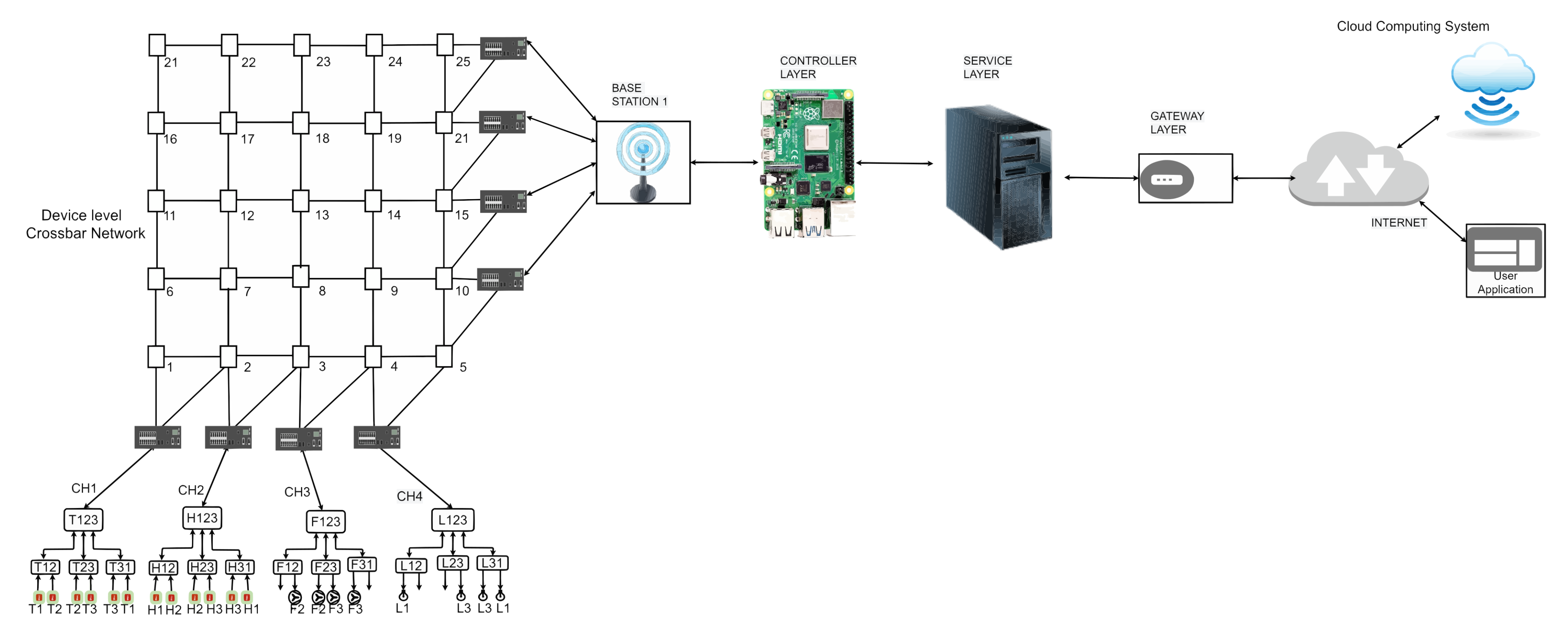 Sensors 23 04032 g002