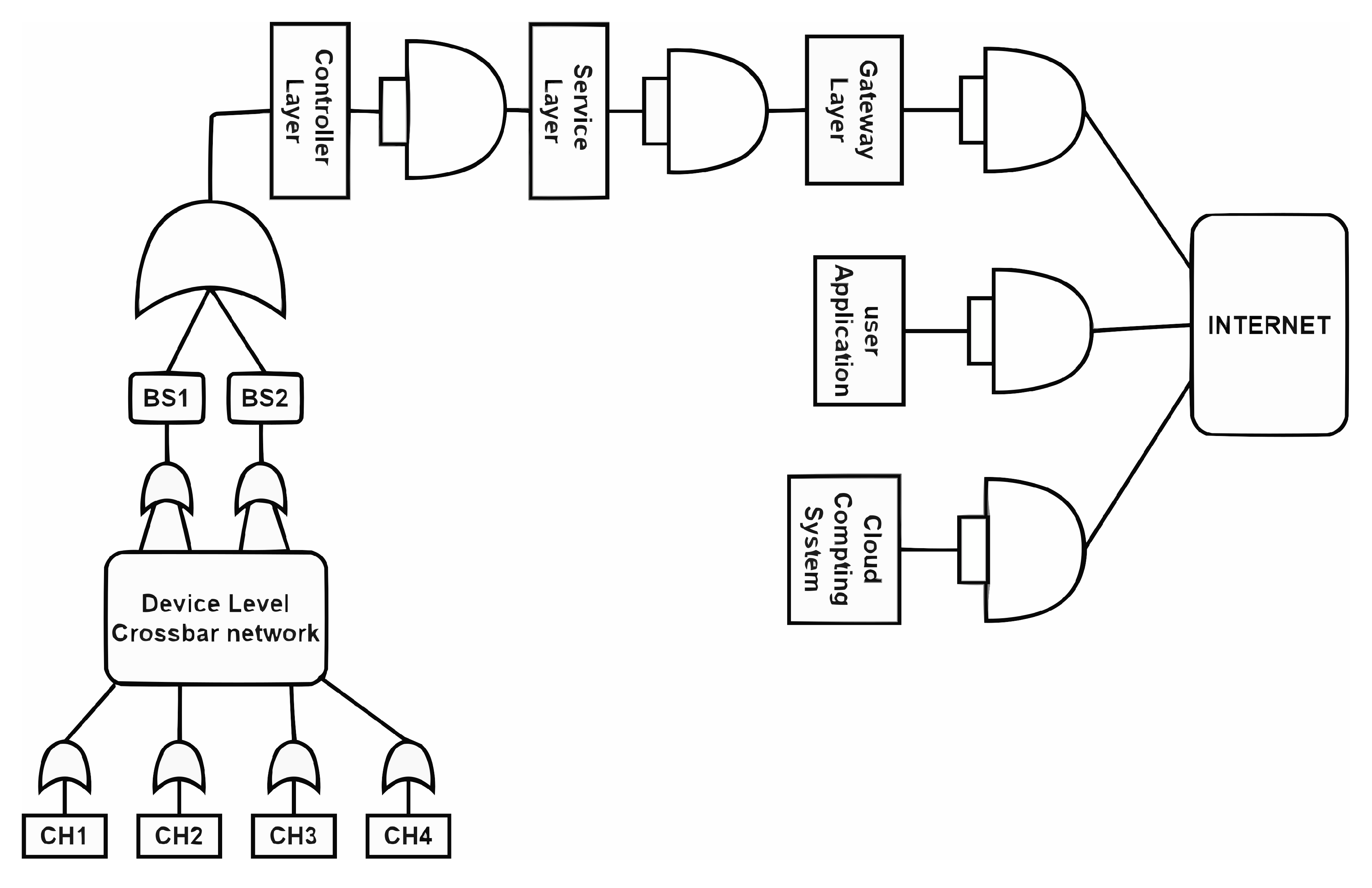 Sensors 23 04032 g003
