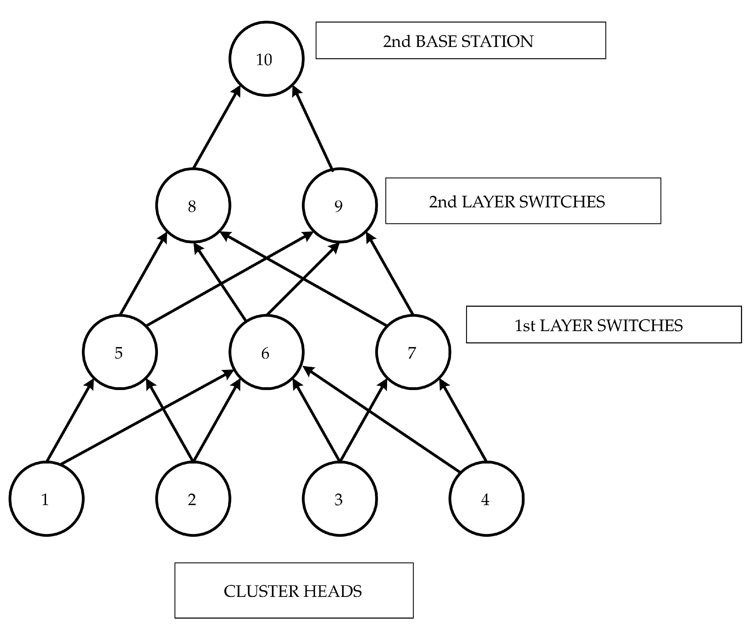 Sensors 23 04032 g005