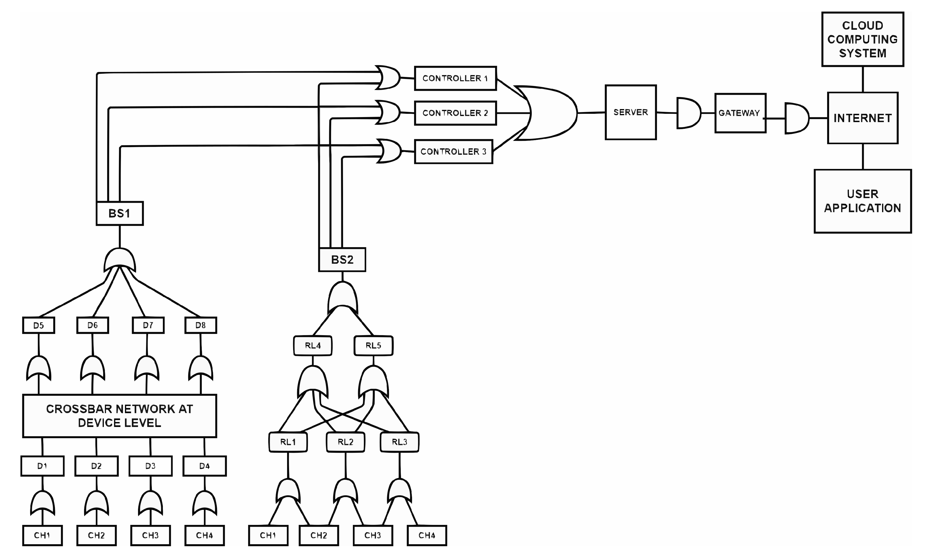 Sensors 23 04032 g006