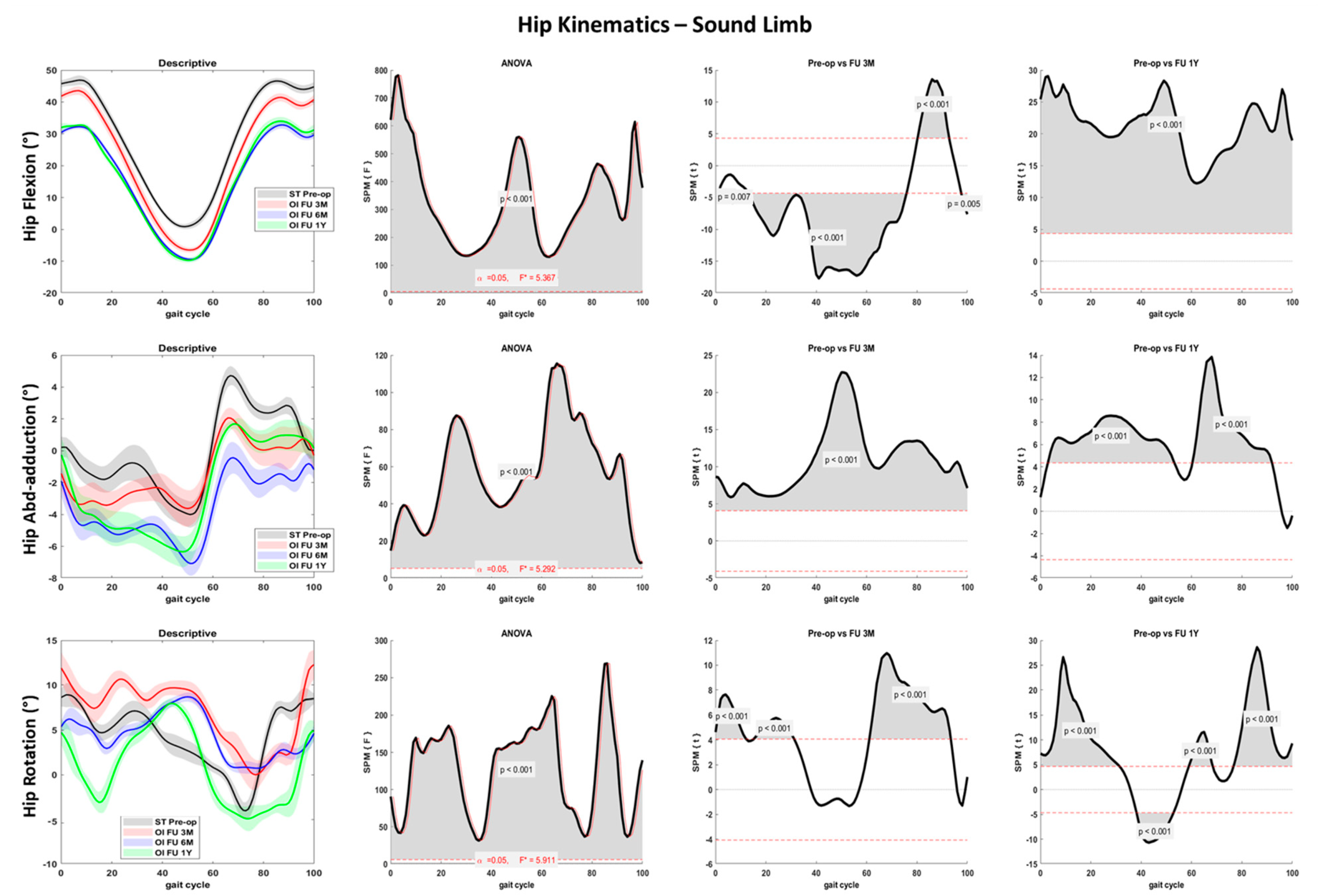 Sensors 23 04037 g005 Sensors 23 04037 g005