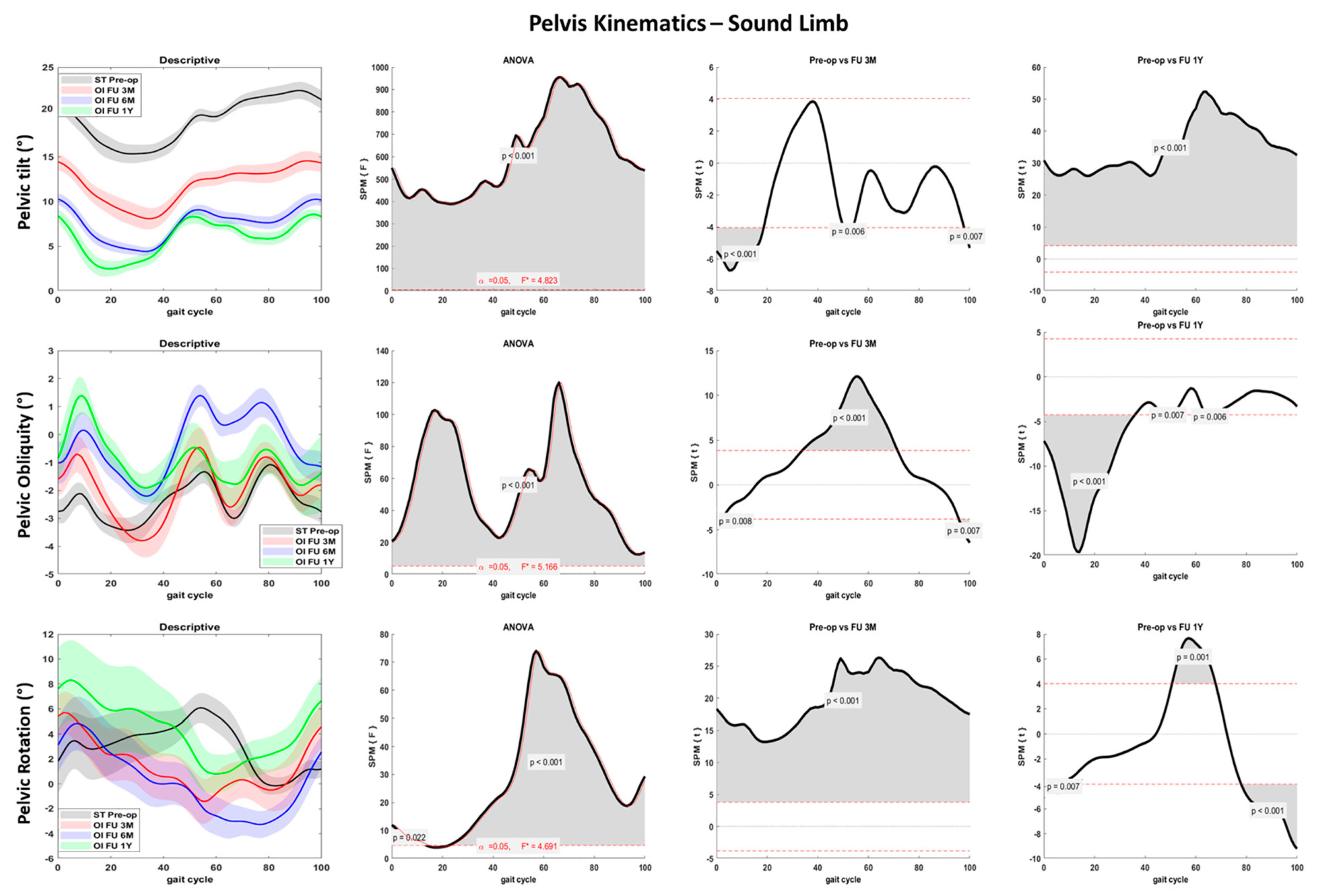 Sensors 23 04037 g007 Sensors 23 04037 g007