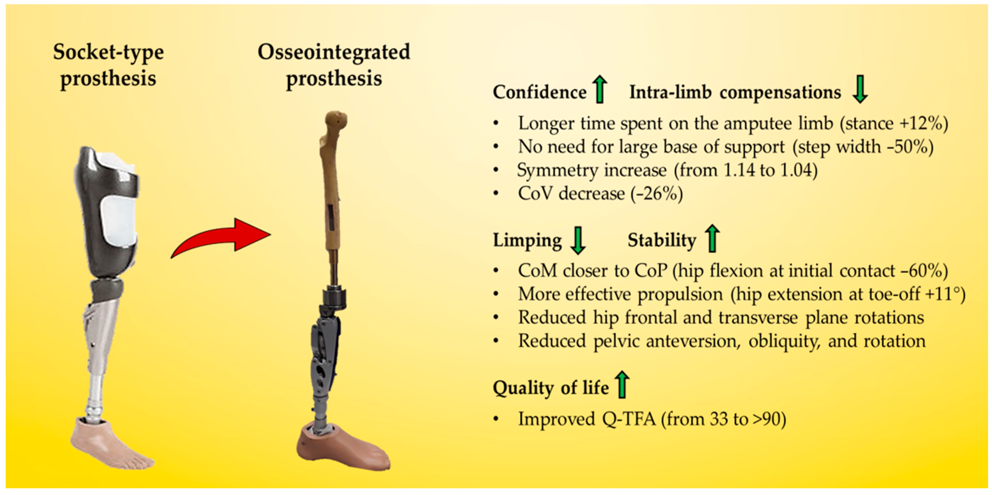 Sensors 23 04037 g008 Sensors 23 04037 g008