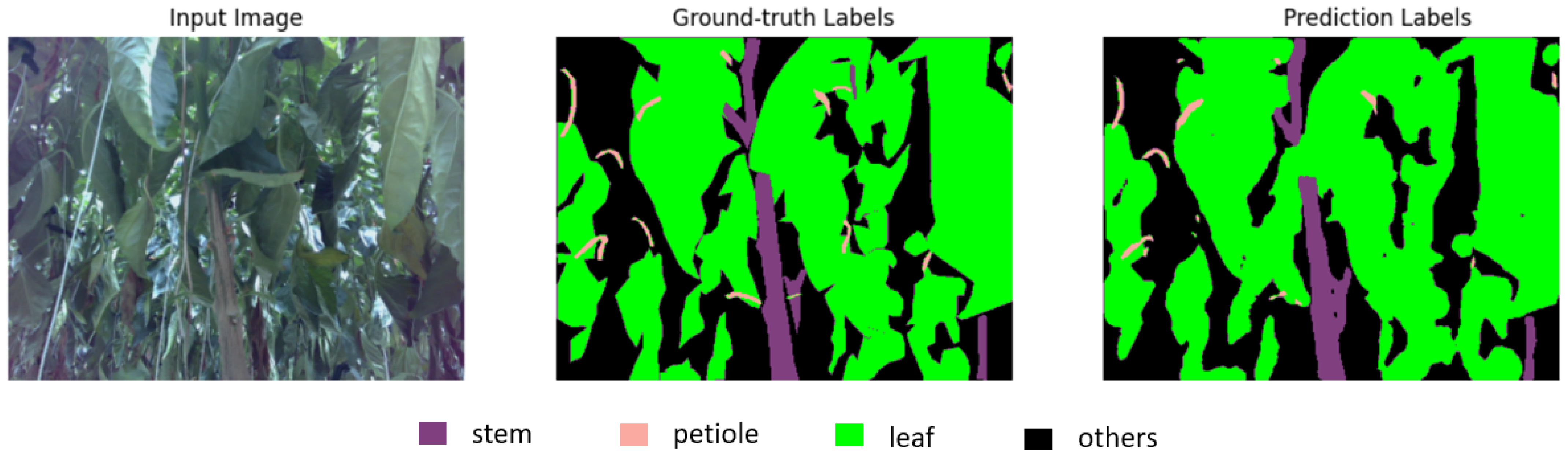 Sensors 23 04040 g003