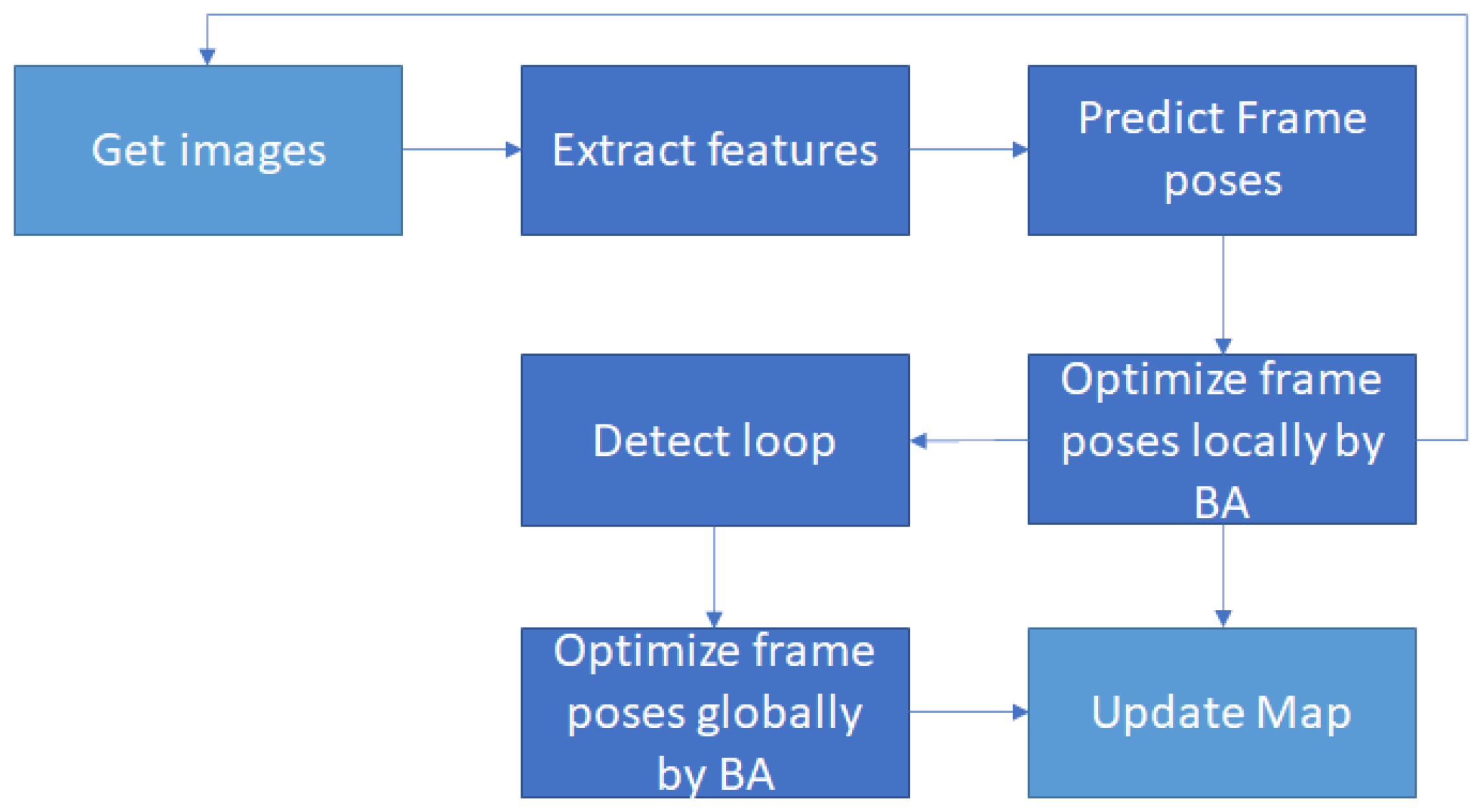 Sensors 23 04040 g004