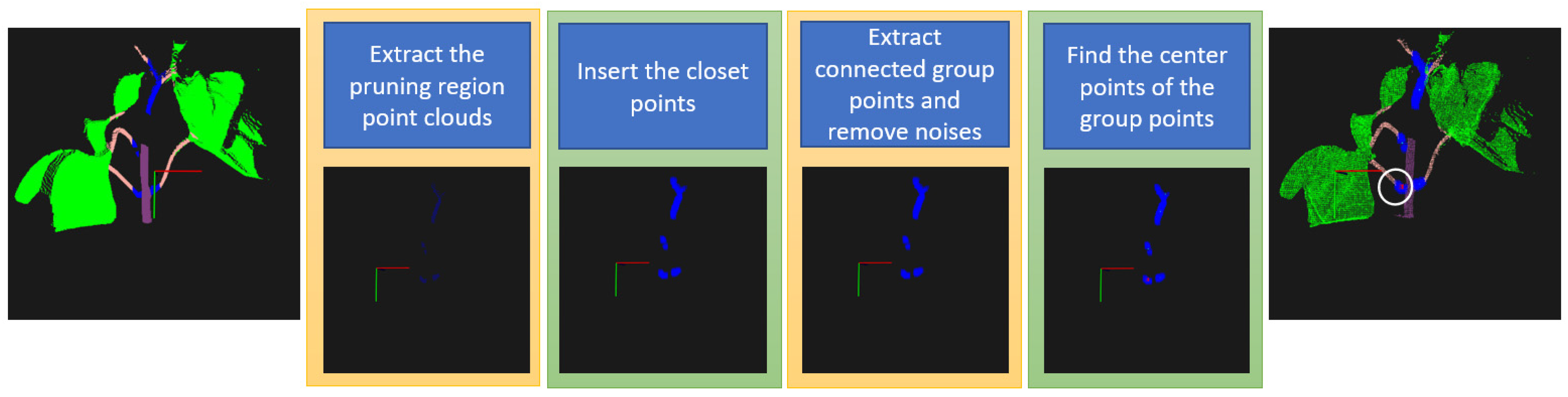 Sensors 23 04040 g007