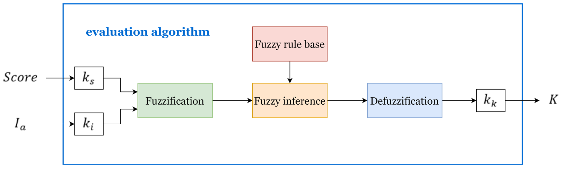 Sensors 23 04042 g005