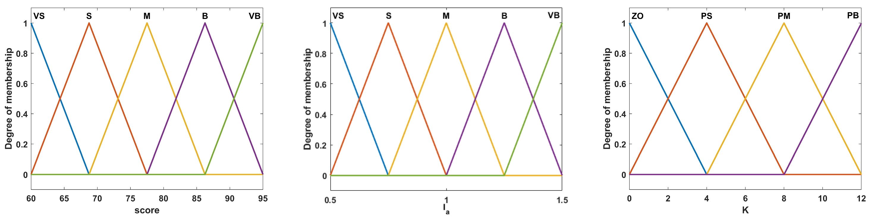 Sensors 23 04042 g006