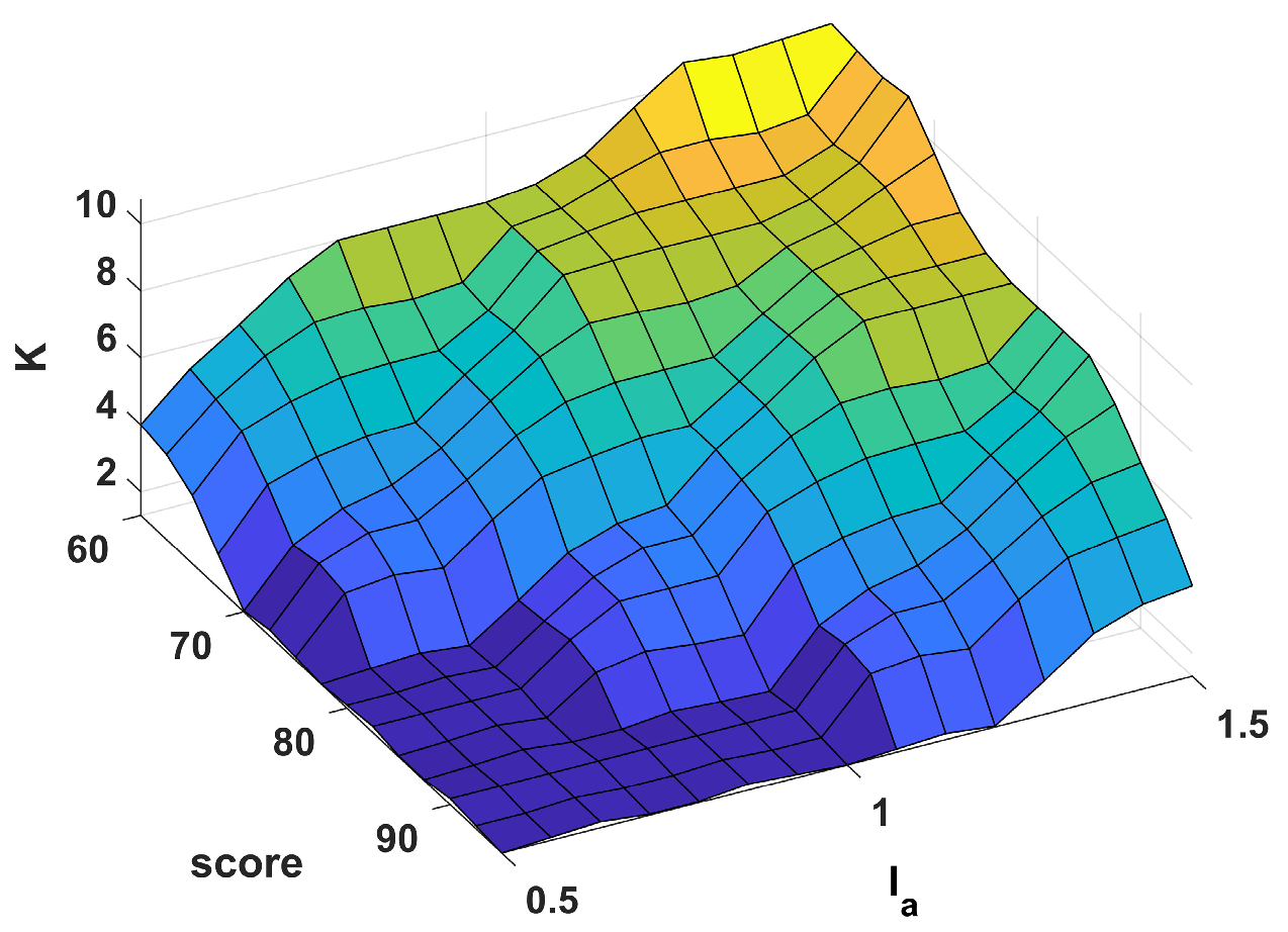 Sensors 23 04042 g007