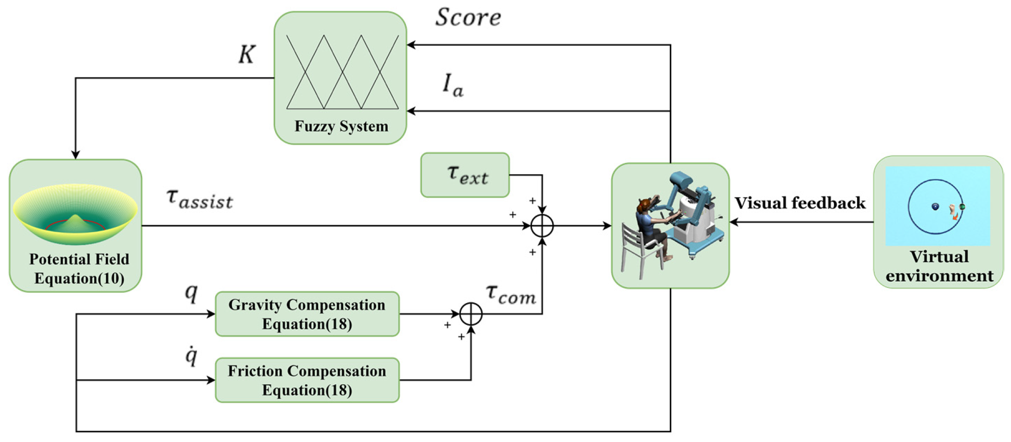 Sensors 23 04042 g009