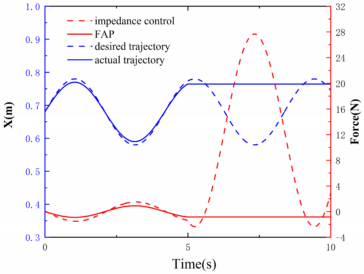 Sensors 23 04042 g010