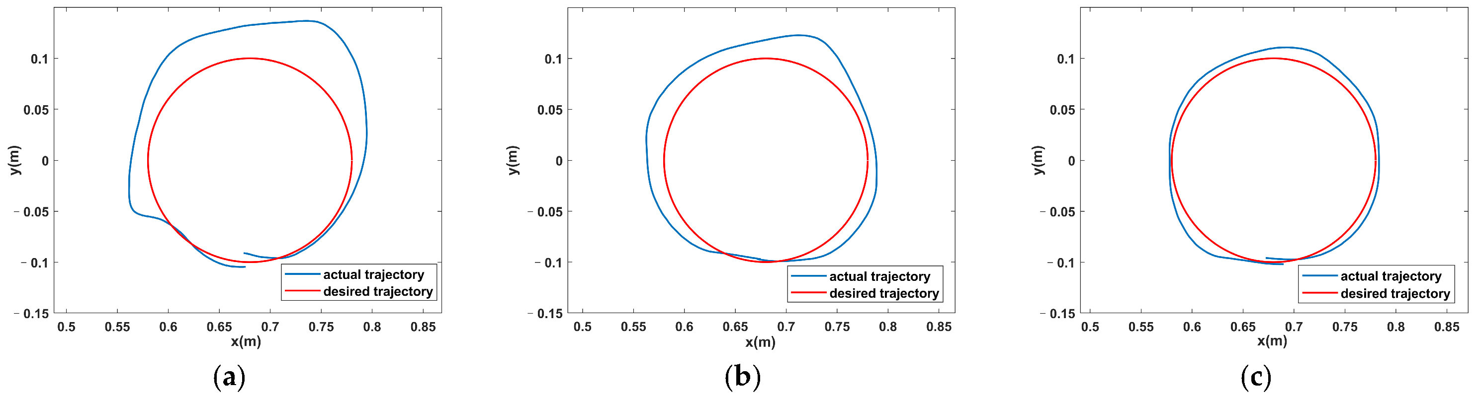 Sensors 23 04042 g013
