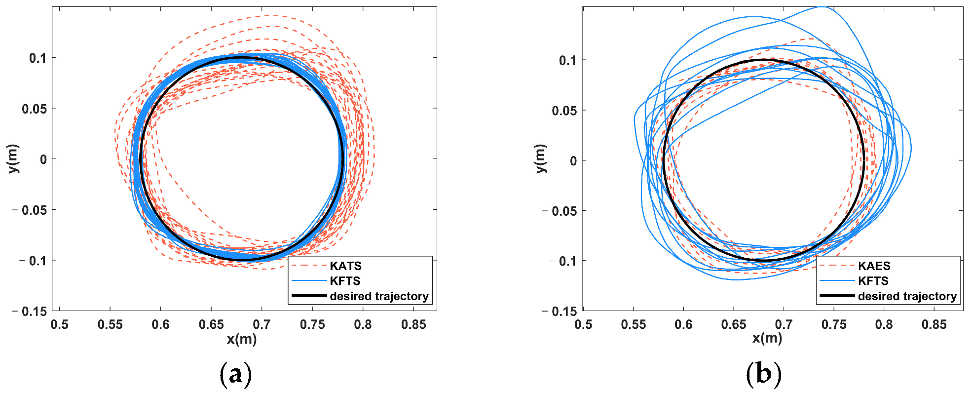 Sensors 23 04042 g016