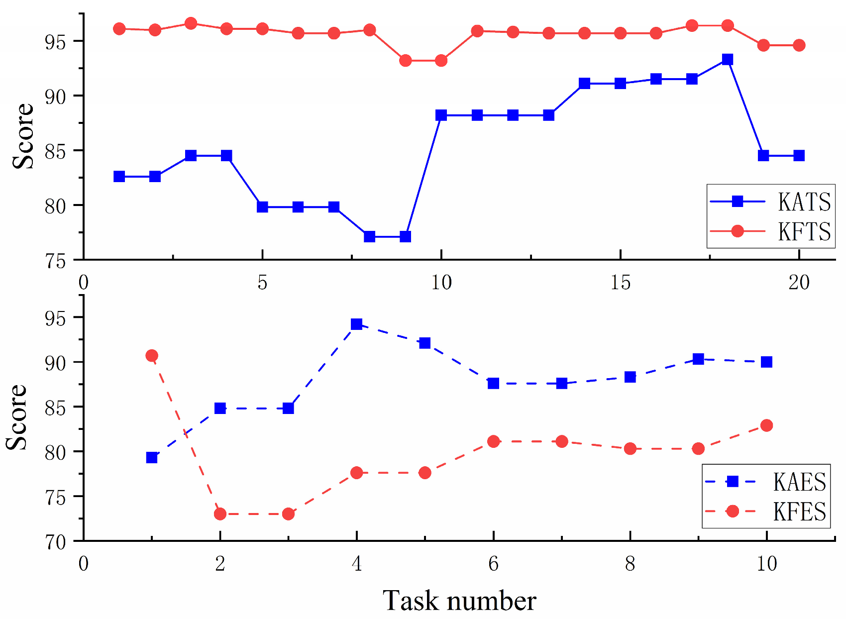 Sensors 23 04042 g017