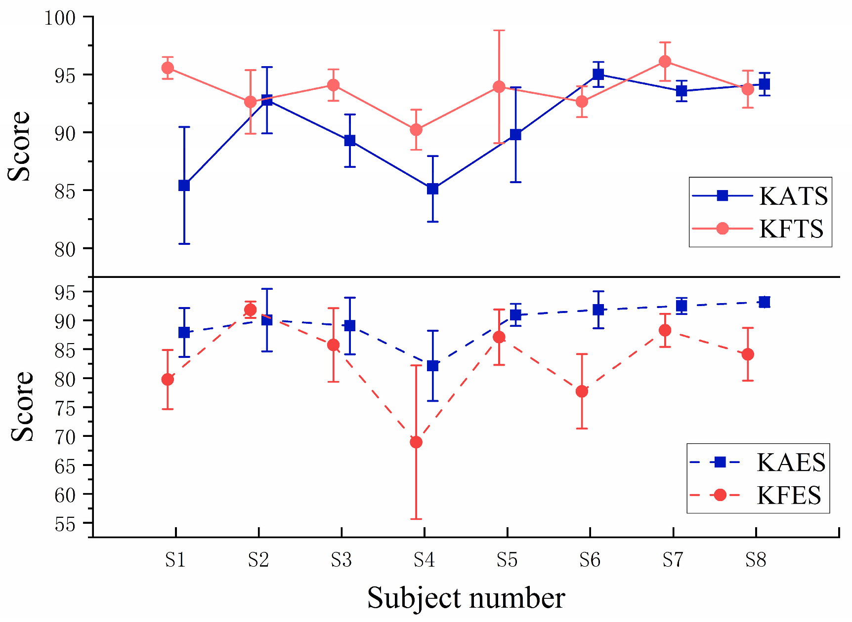 Sensors 23 04042 g018