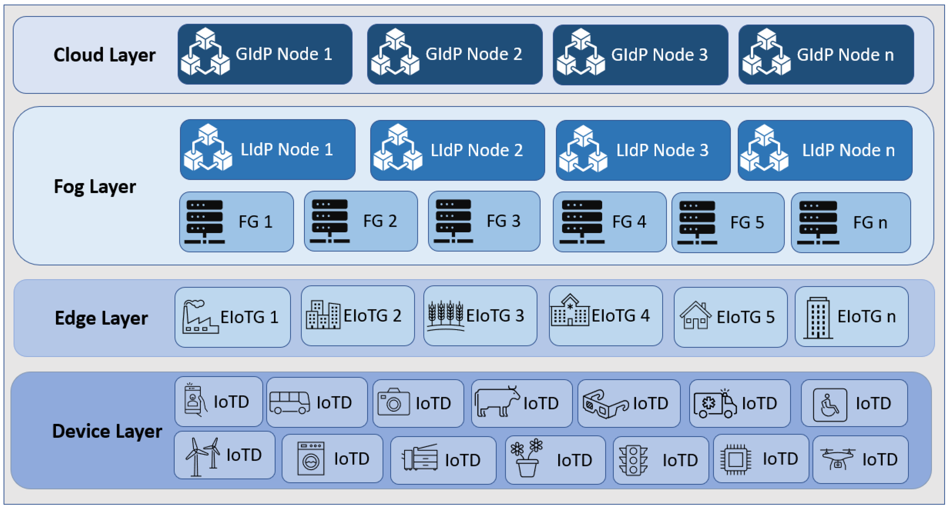 Sensors 23 04046 g003