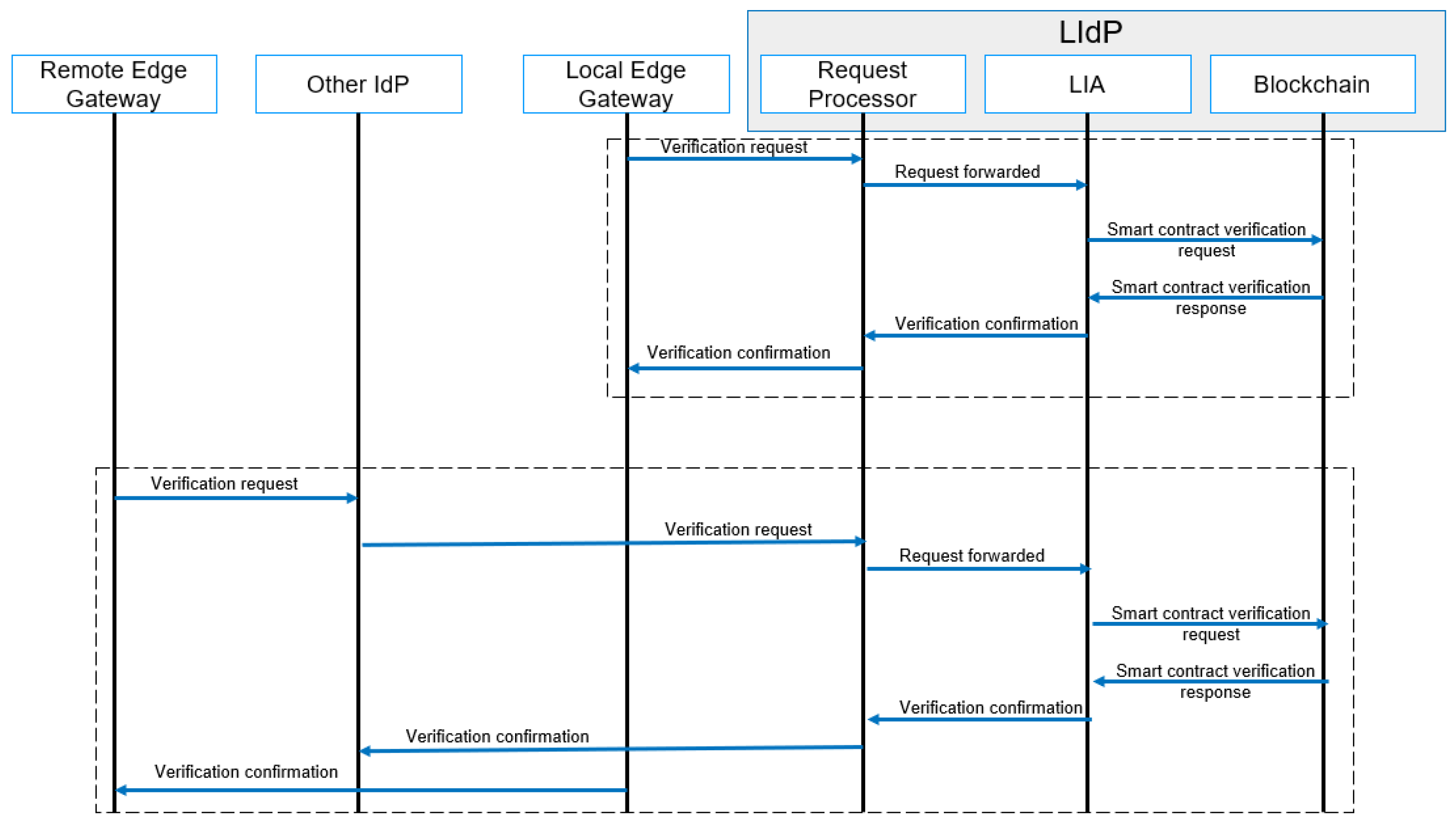 Sensors 23 04046 g009