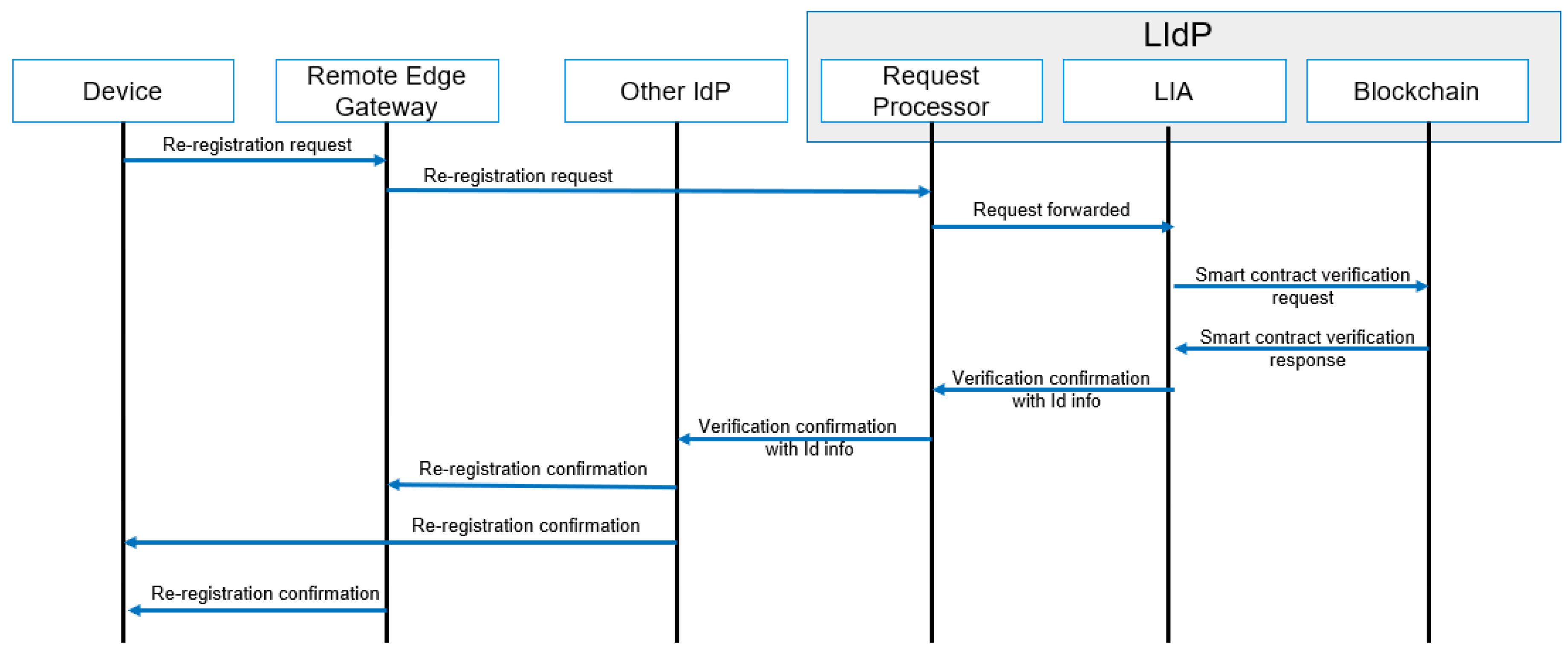 Sensors 23 04046 g010
