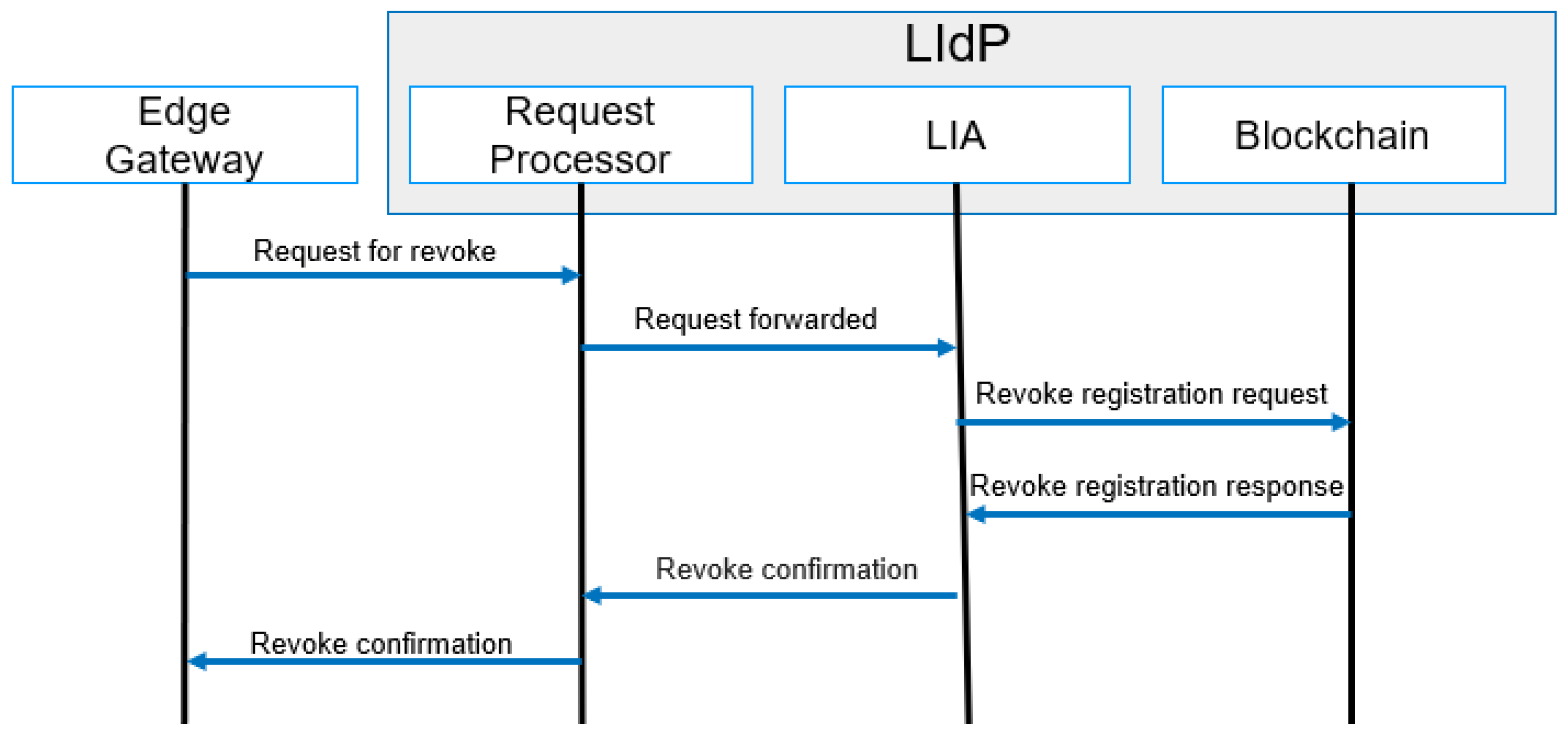 Sensors 23 04046 g011