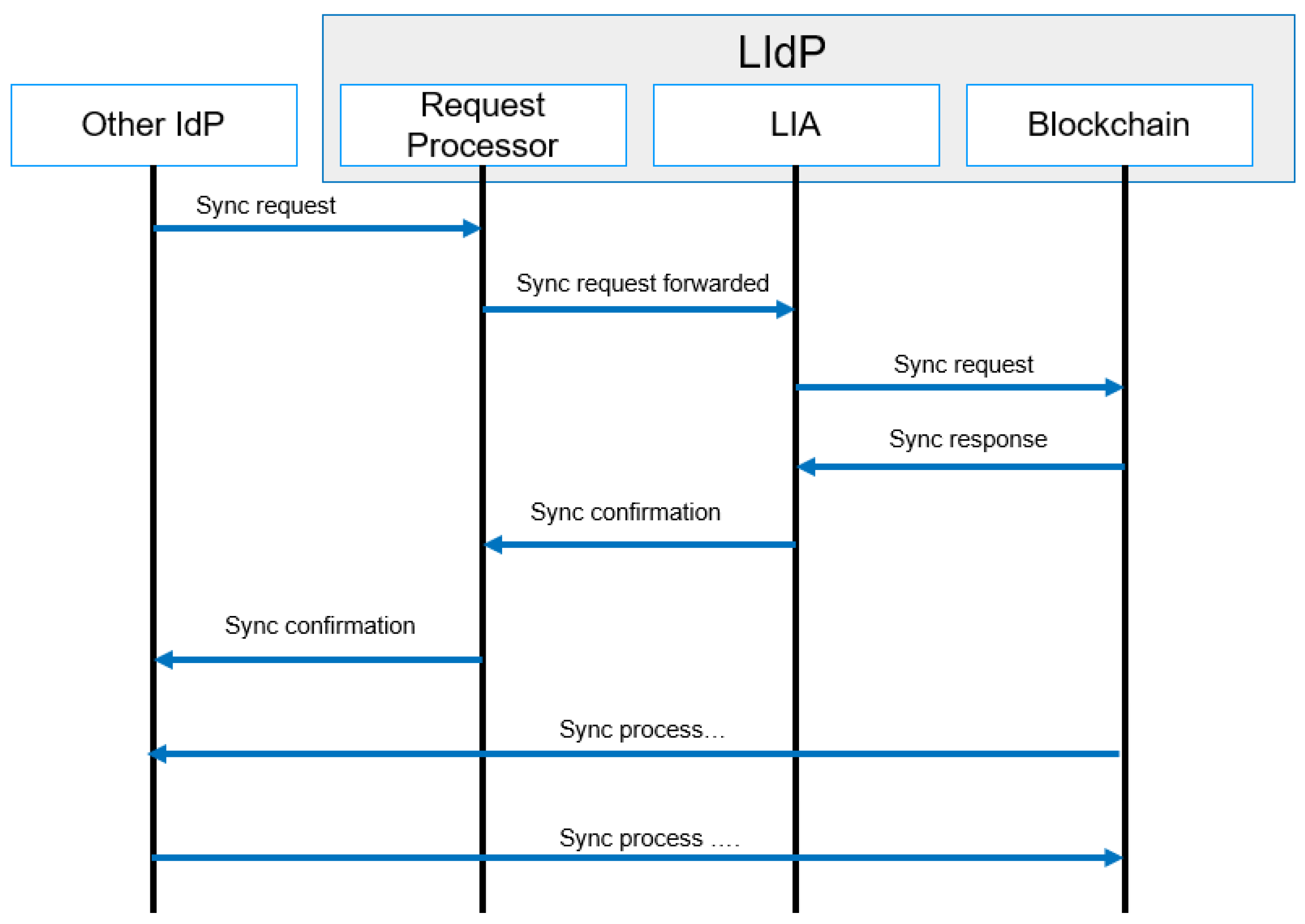 Sensors 23 04046 g012