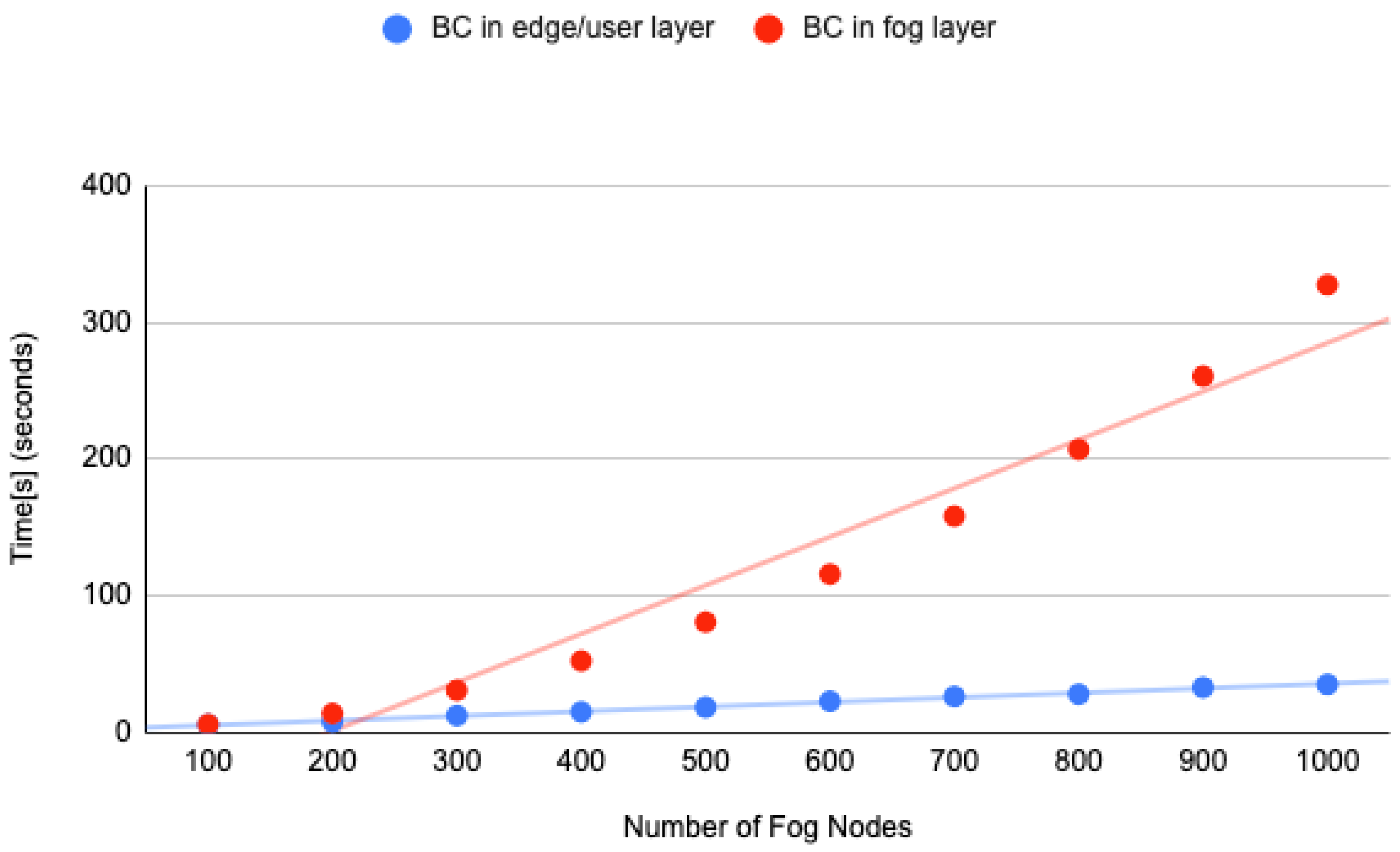 Sensors 23 04046 g018